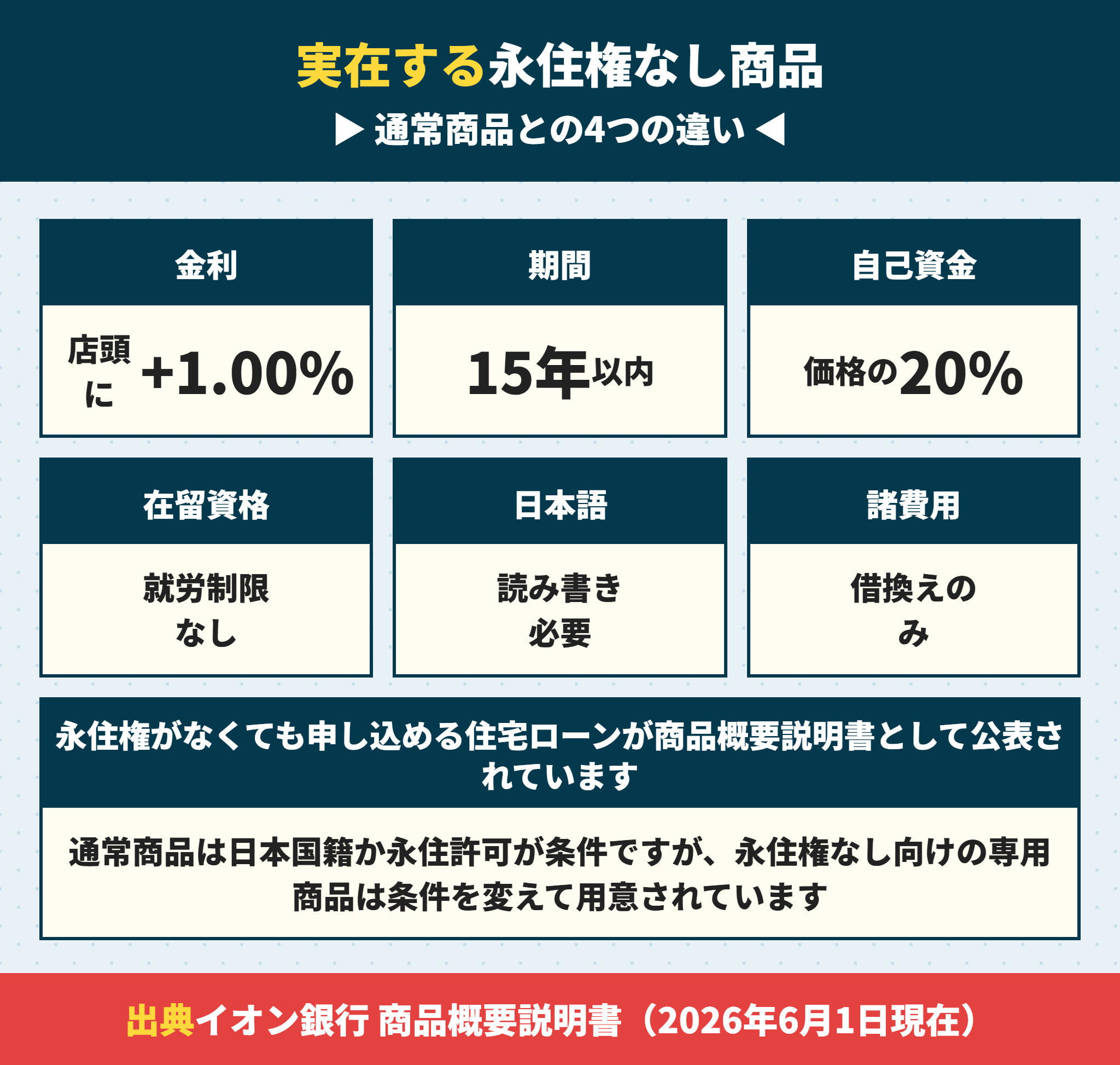 永住権なしでも使える住宅ローンの条件