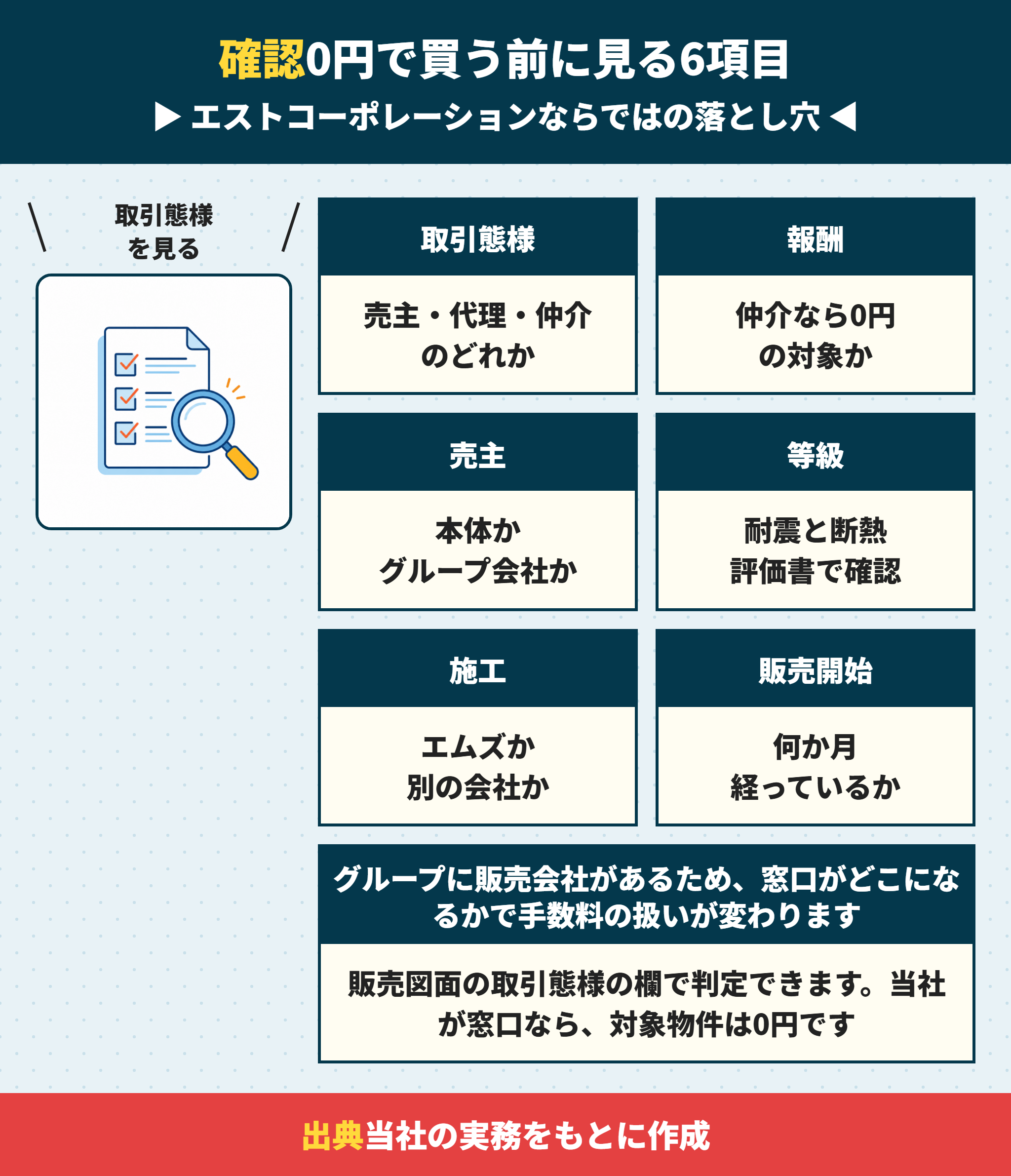 エストコーポレーションの建売を買う前に確認する6項目