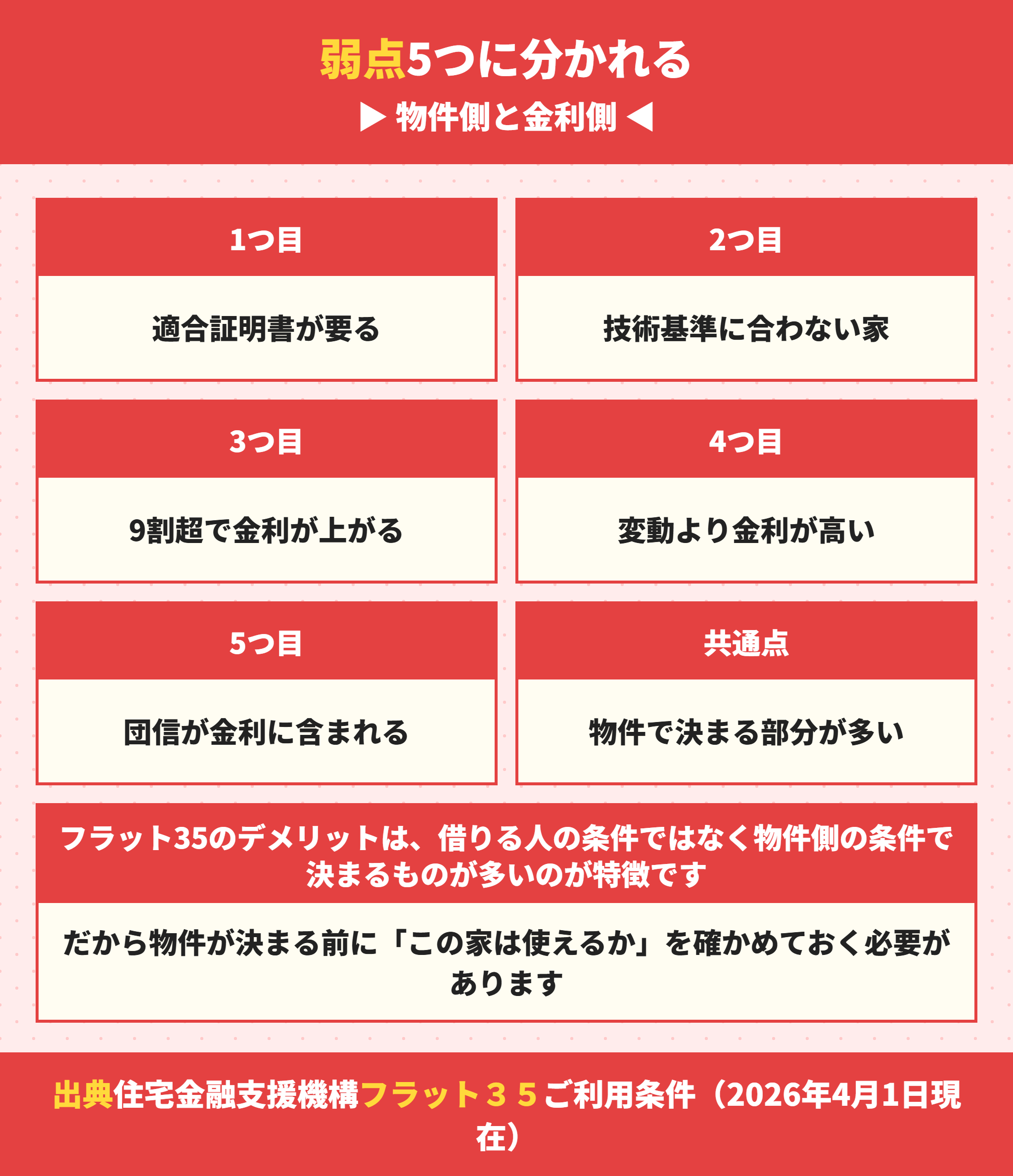 フラット35のデメリット5つの整理
