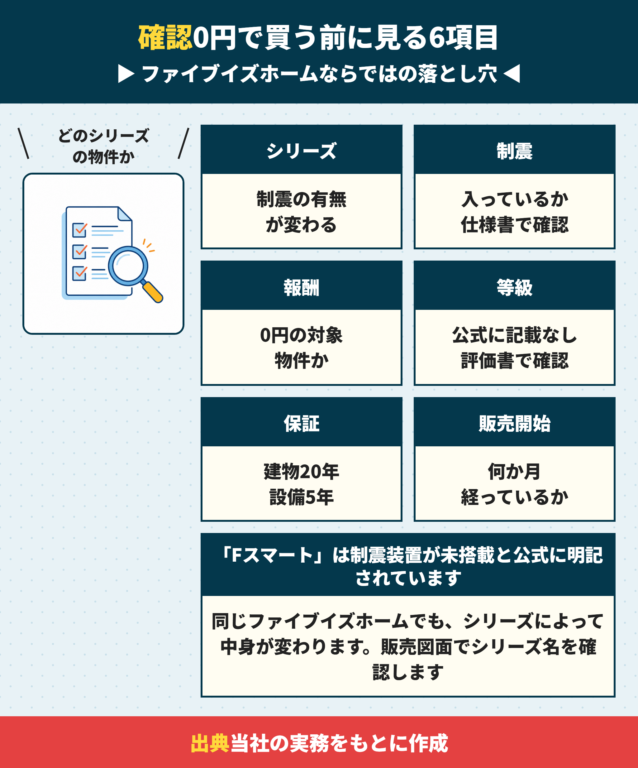 ファイブイズホームの建売を買う前に確認する6項目