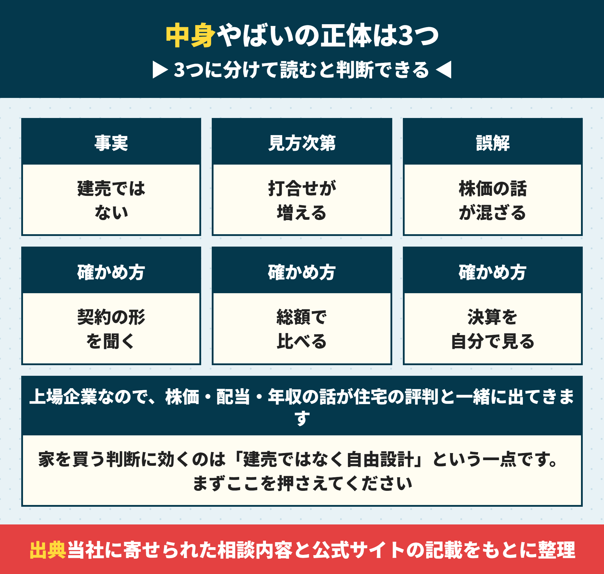 フジ住宅がやばいと言われる理由の3分類