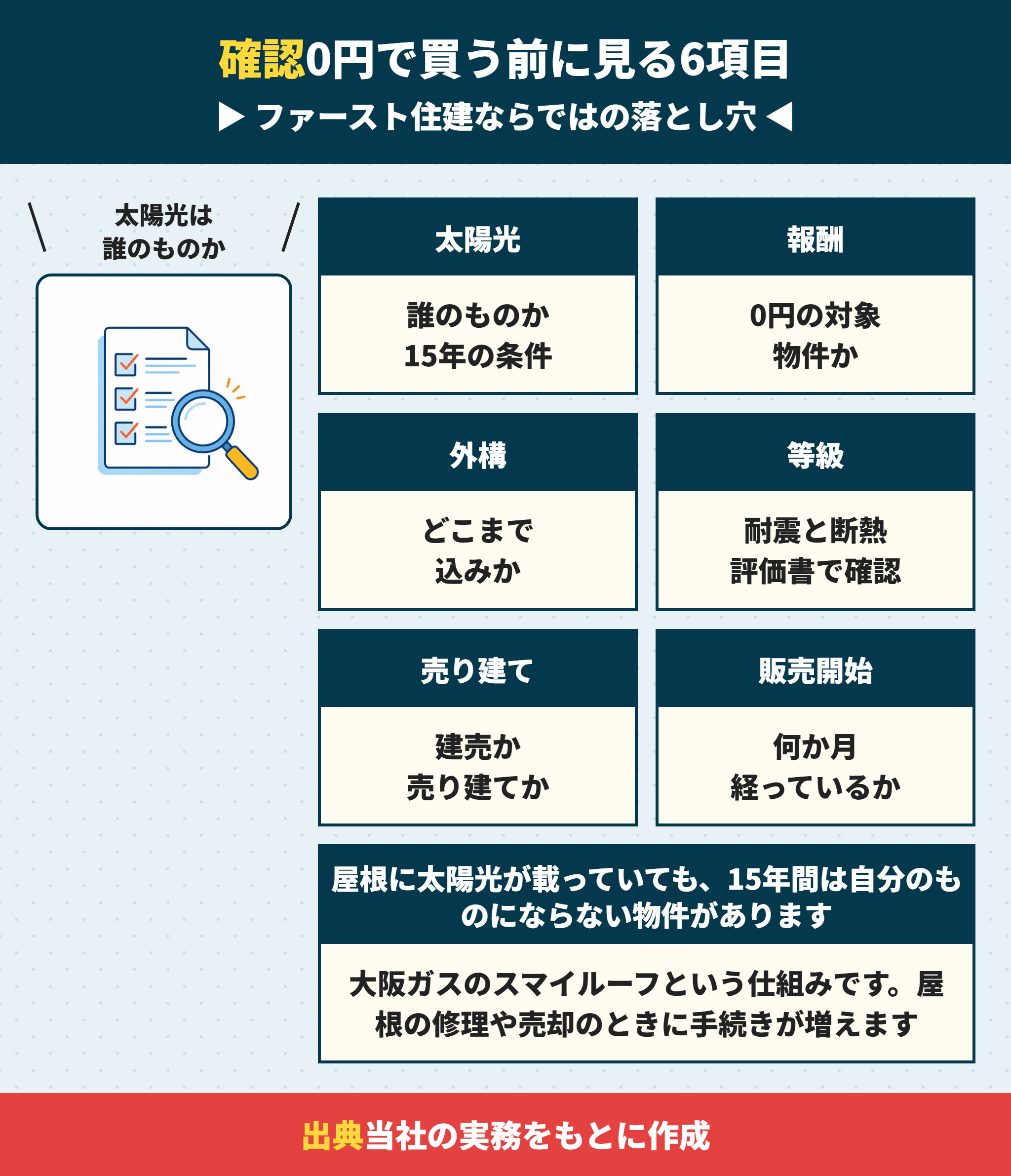 ファースト住建の建売を買う前に確認する6項目