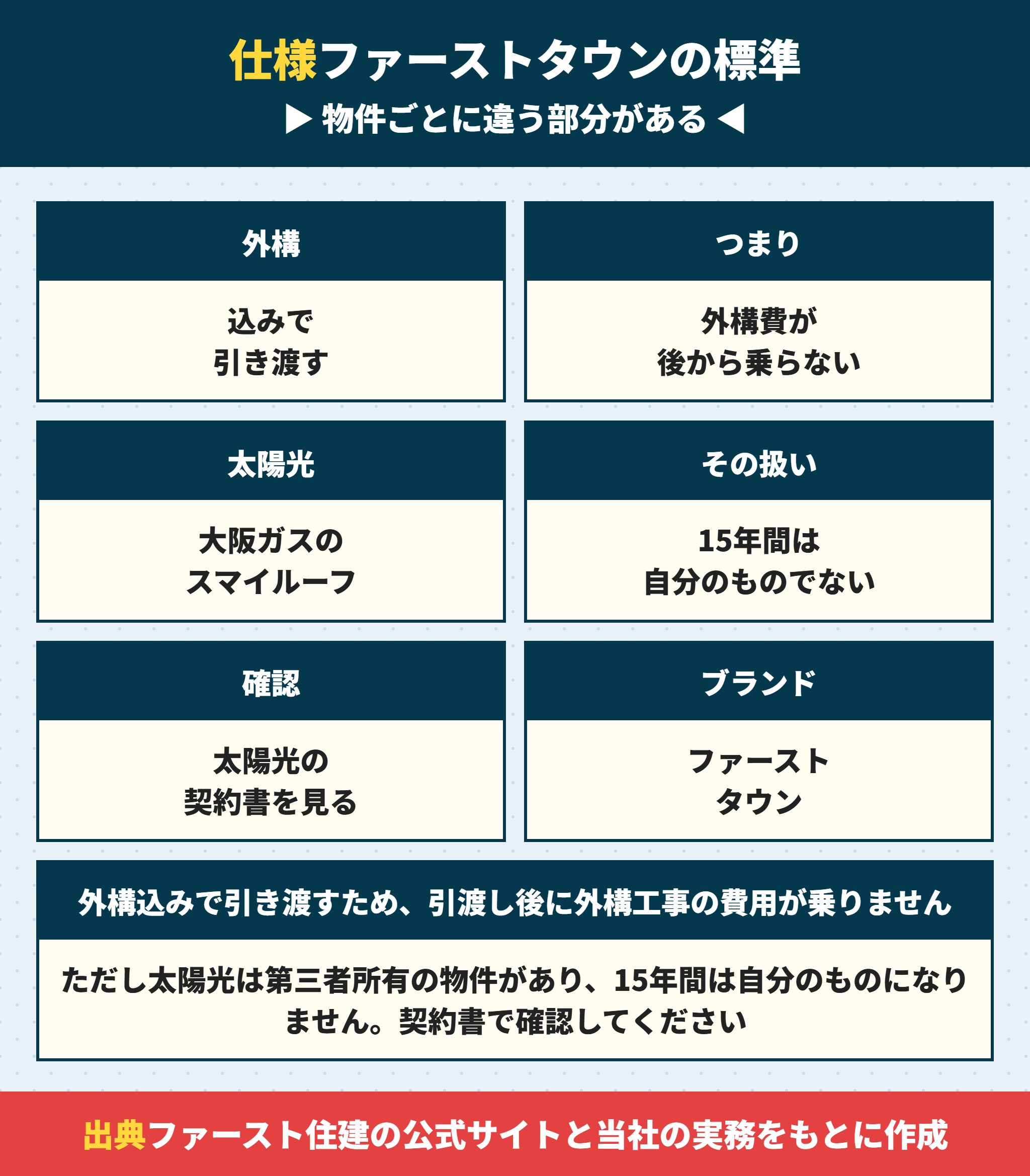 ファースト住建の家の標準仕様