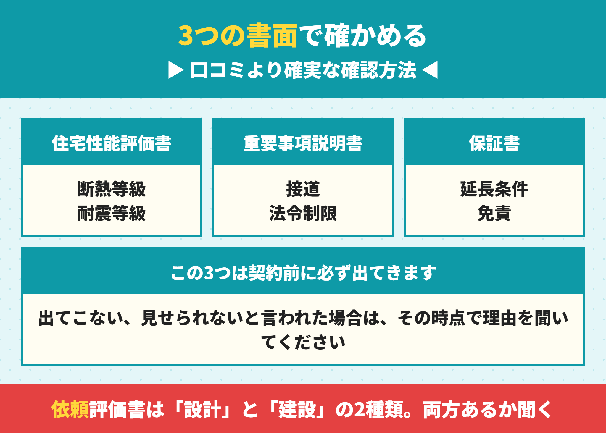 建売で確認する3つの書面