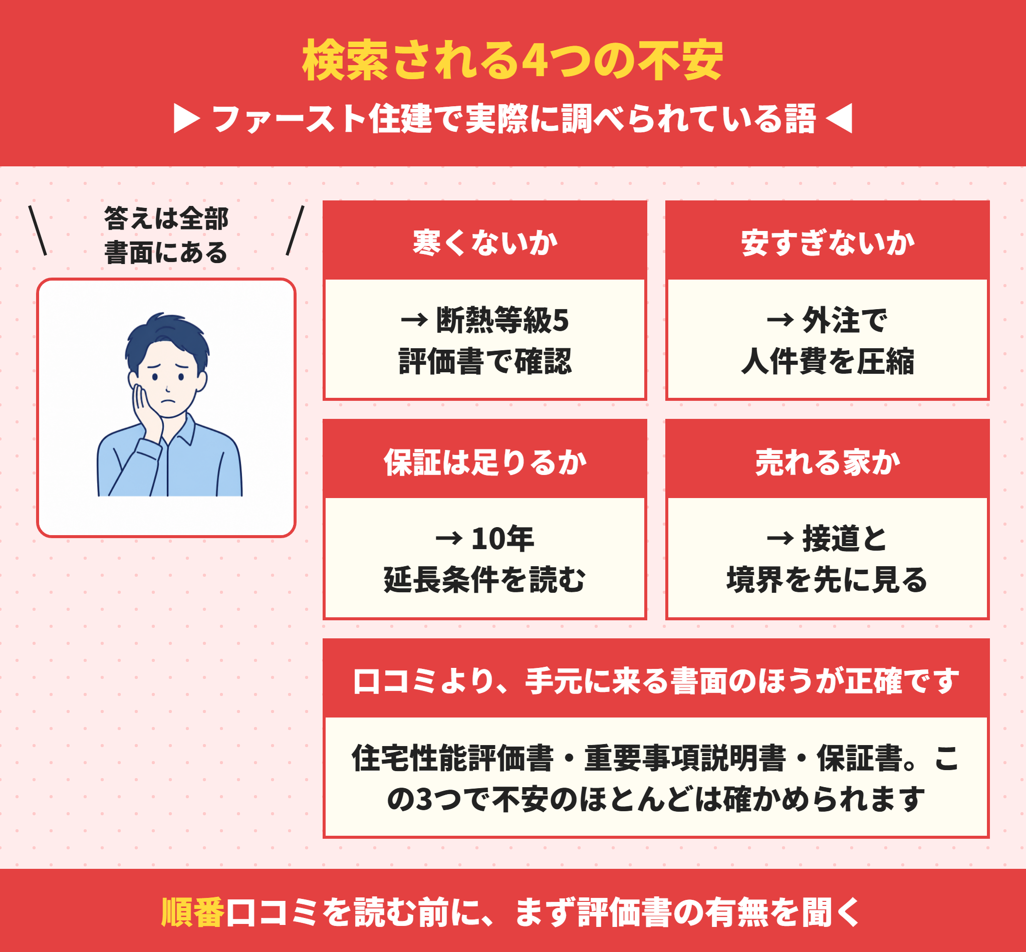 ファースト住建でよく検索される4つの不安