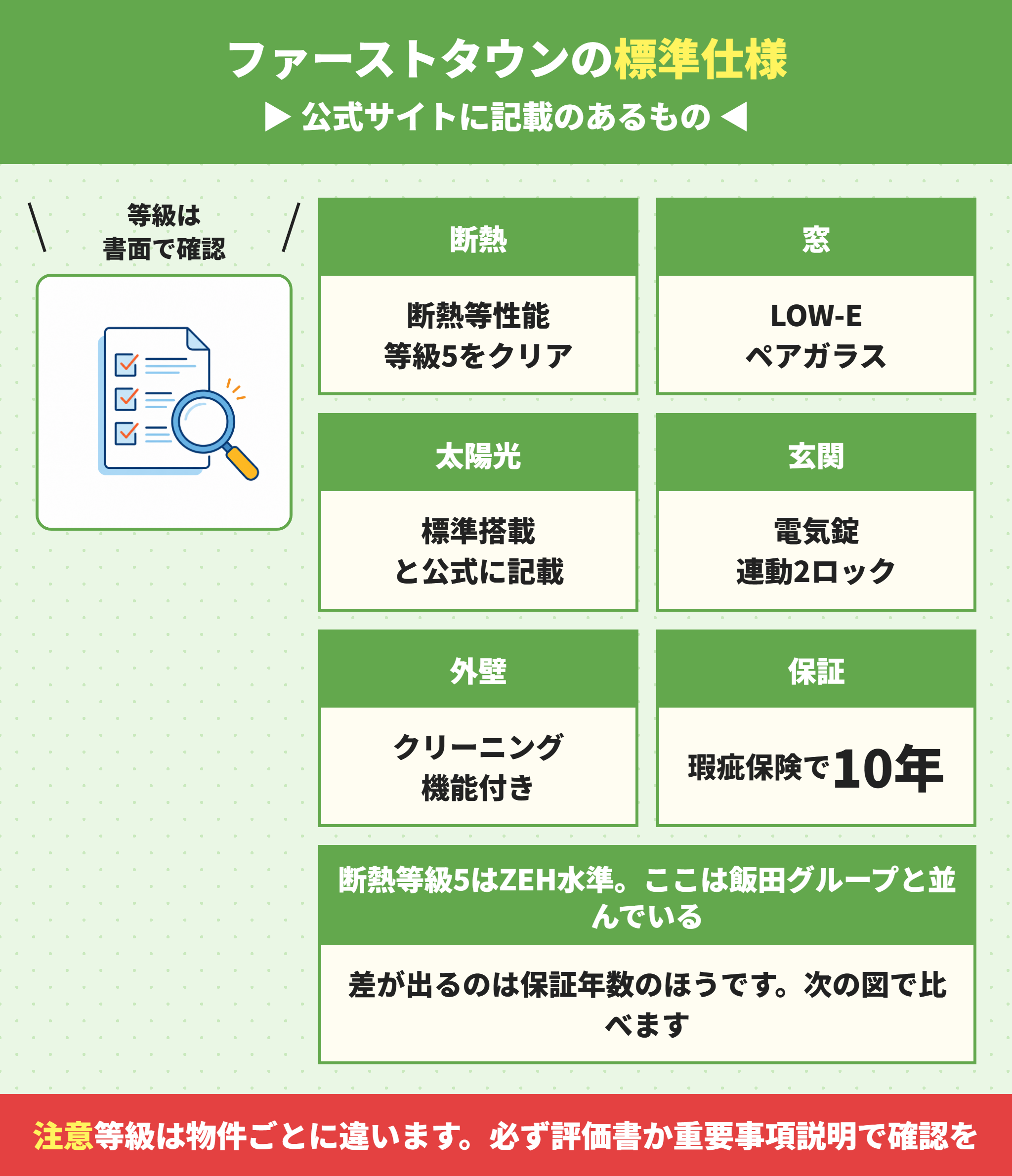 ファースト住建の家の標準仕様一覧