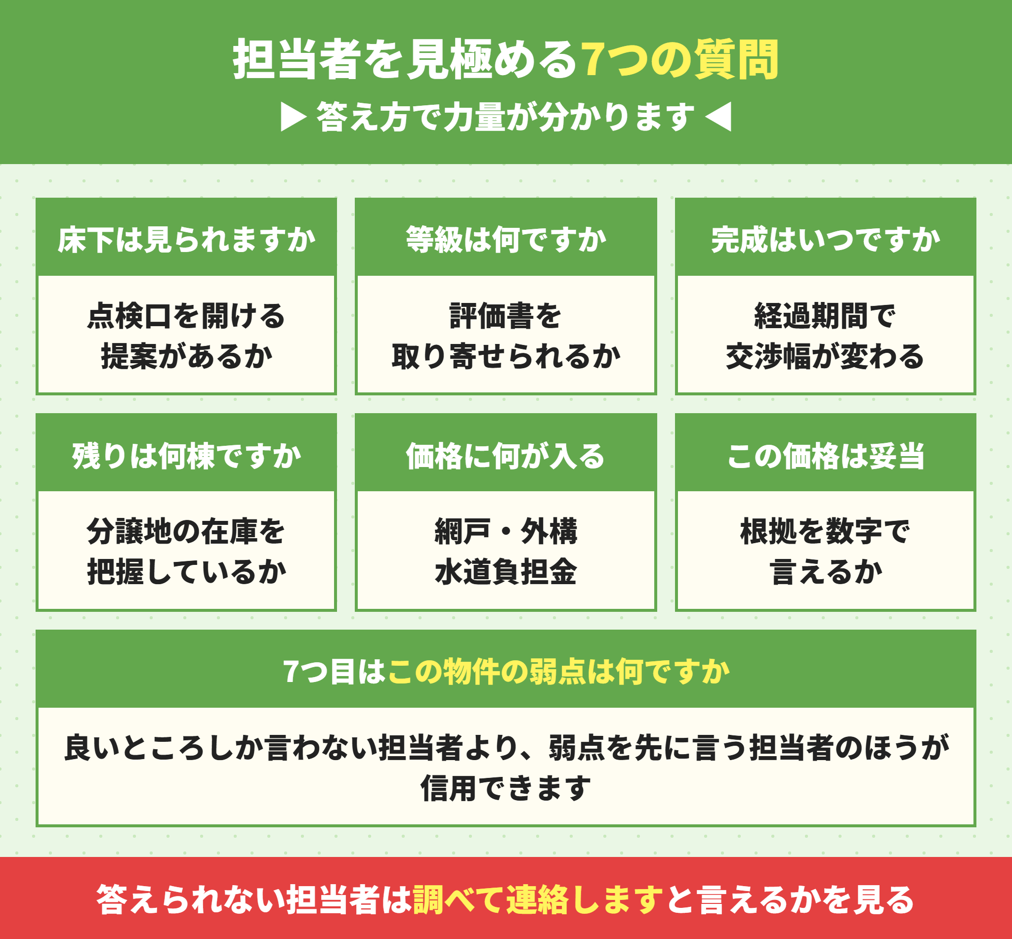 不動産の担当者を見極めるための7つの質問