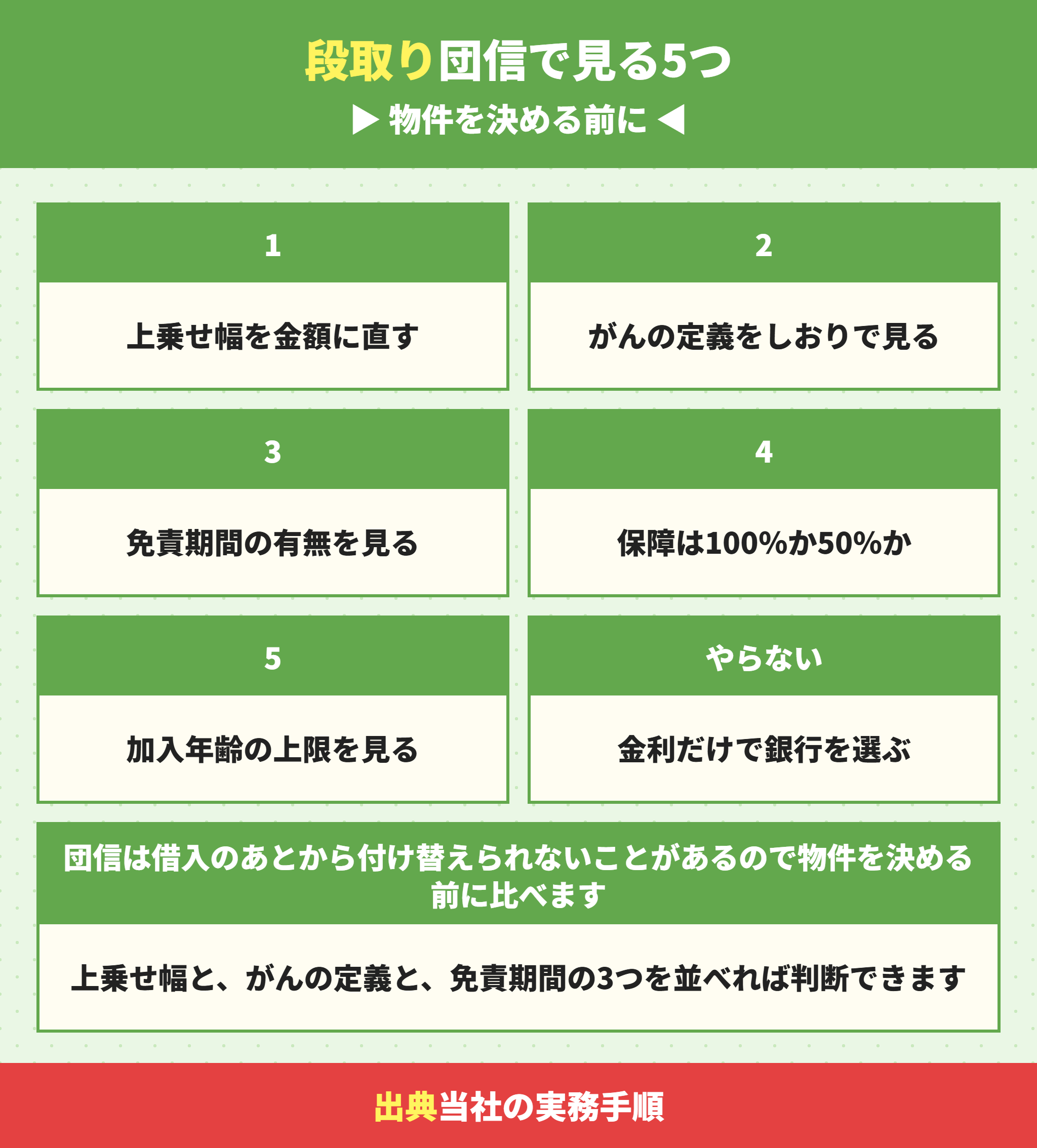 団信を決めるときに確認する5つ