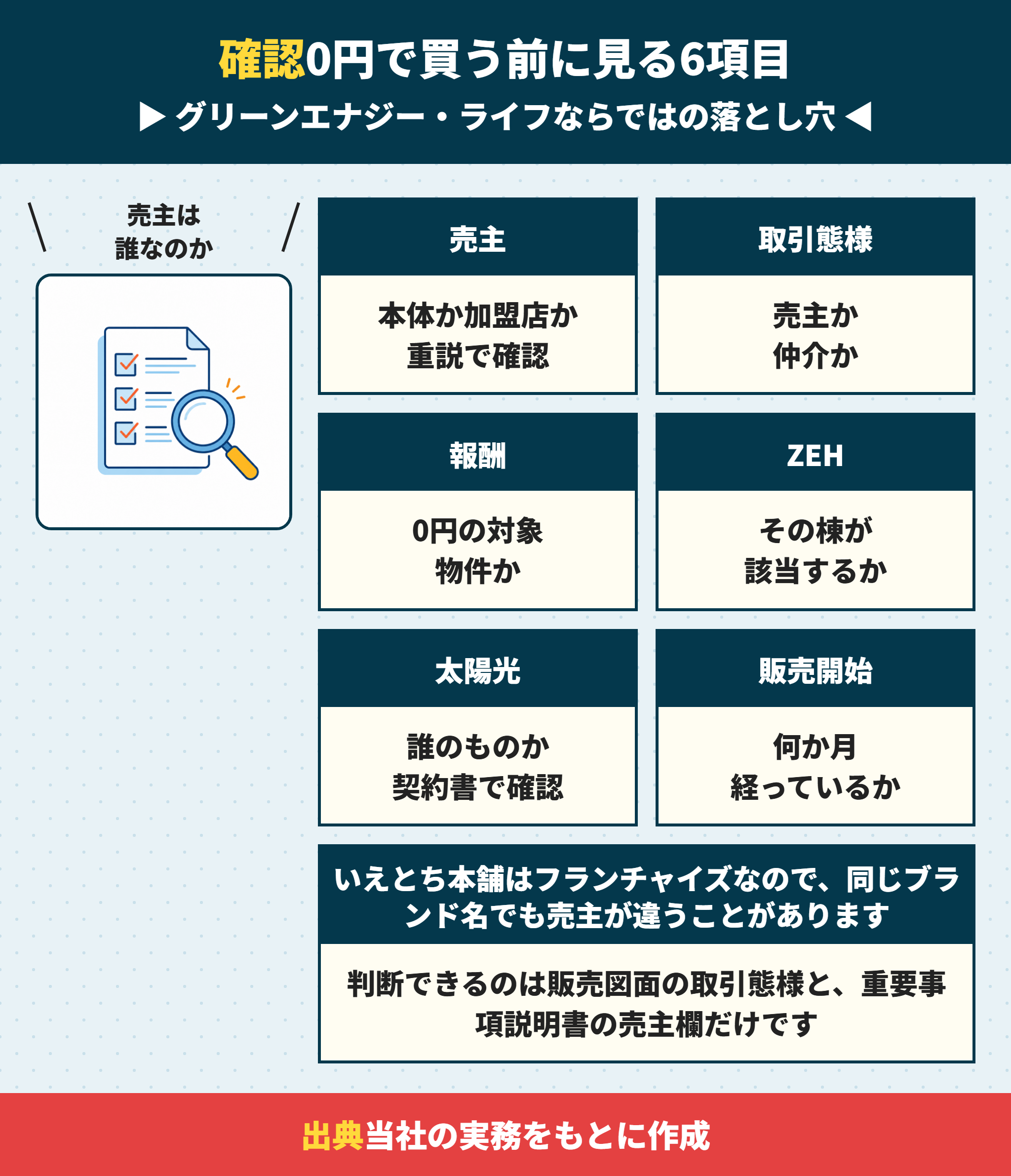 グリーンエナジー・ライフの建売を買う前に確認する6項目