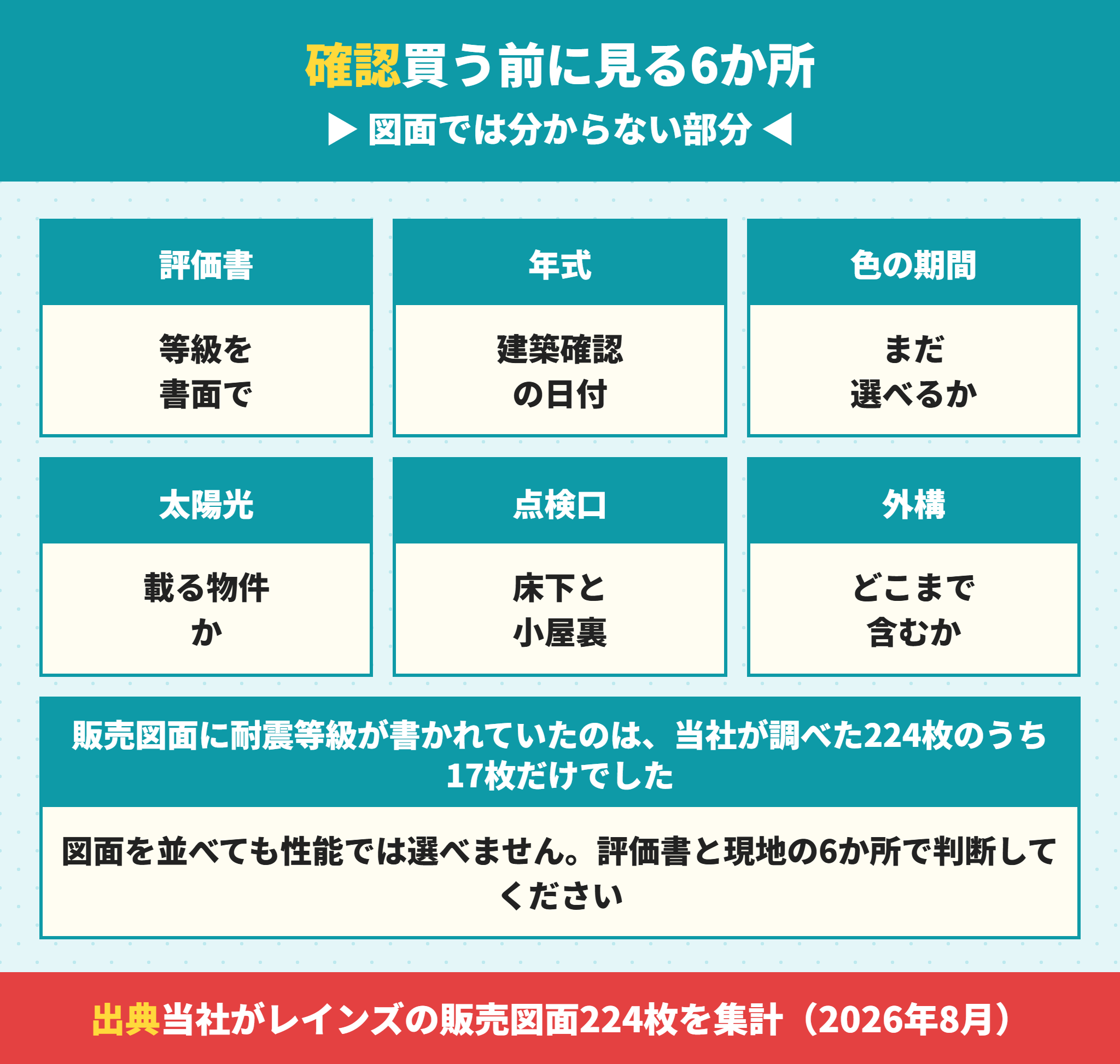 グラファーレを買う前に確認する6か所