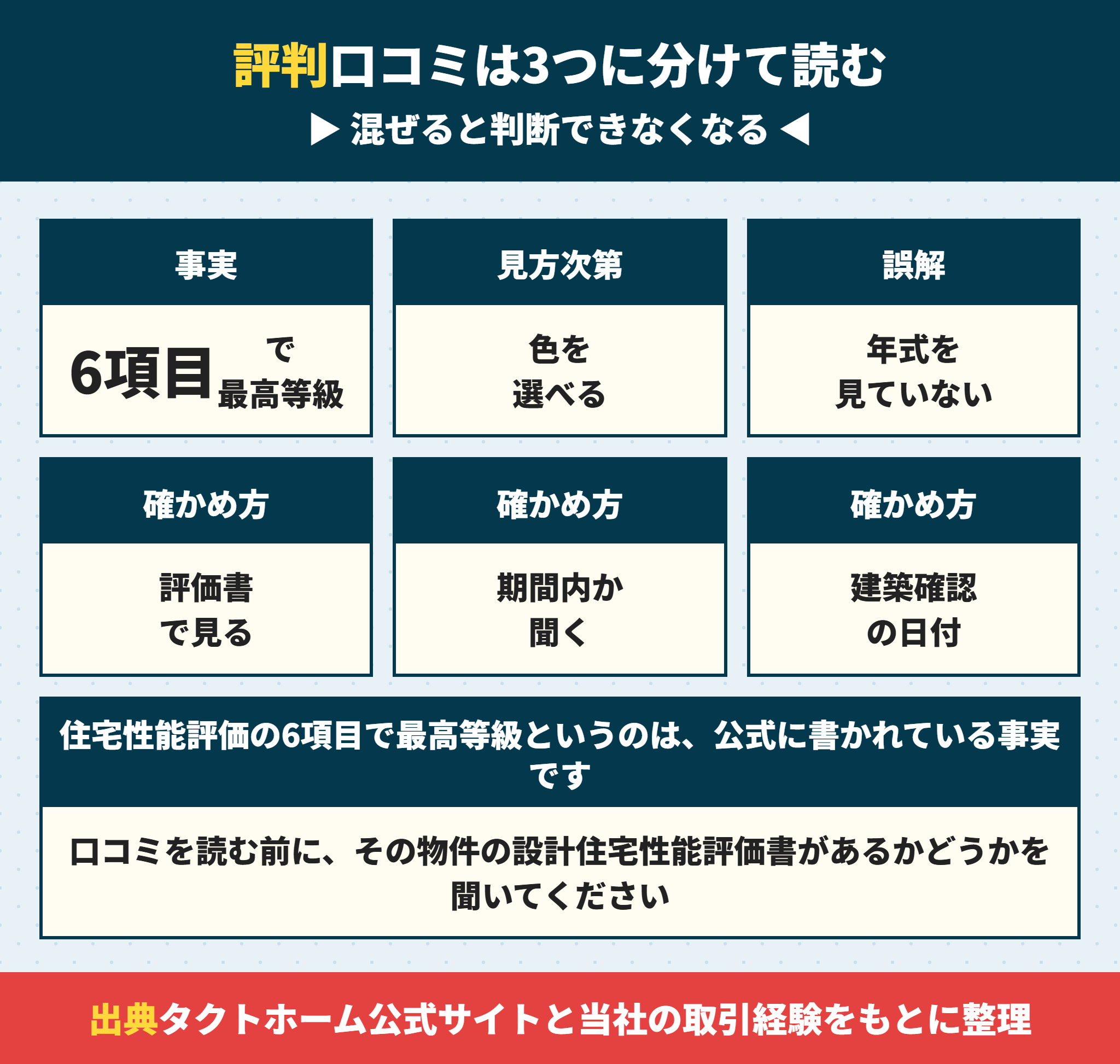 グラファーレの評判と口コミを事実・見方次第・誤解に分ける