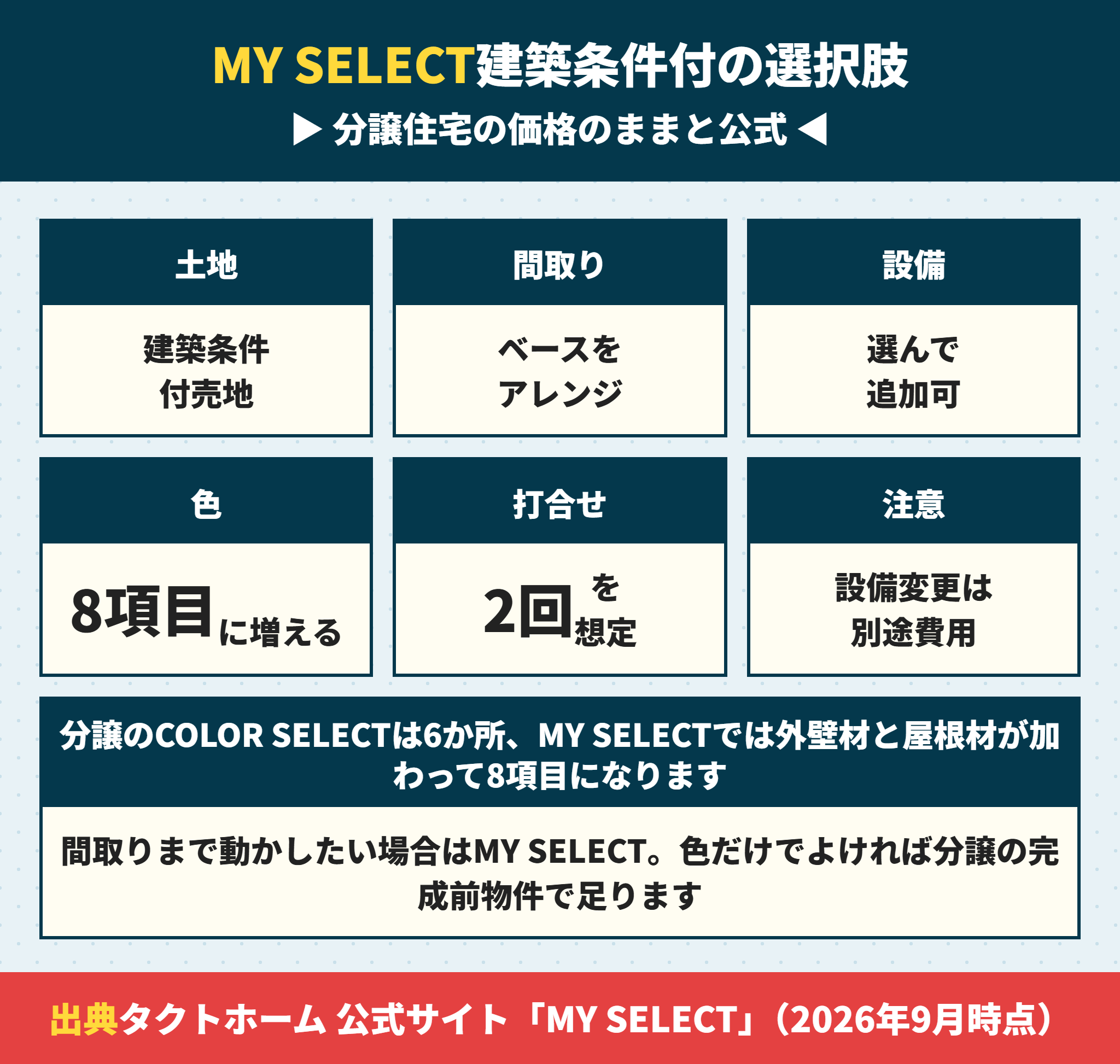 グラファーレのMY SELECTで選べる範囲と分譲との違い