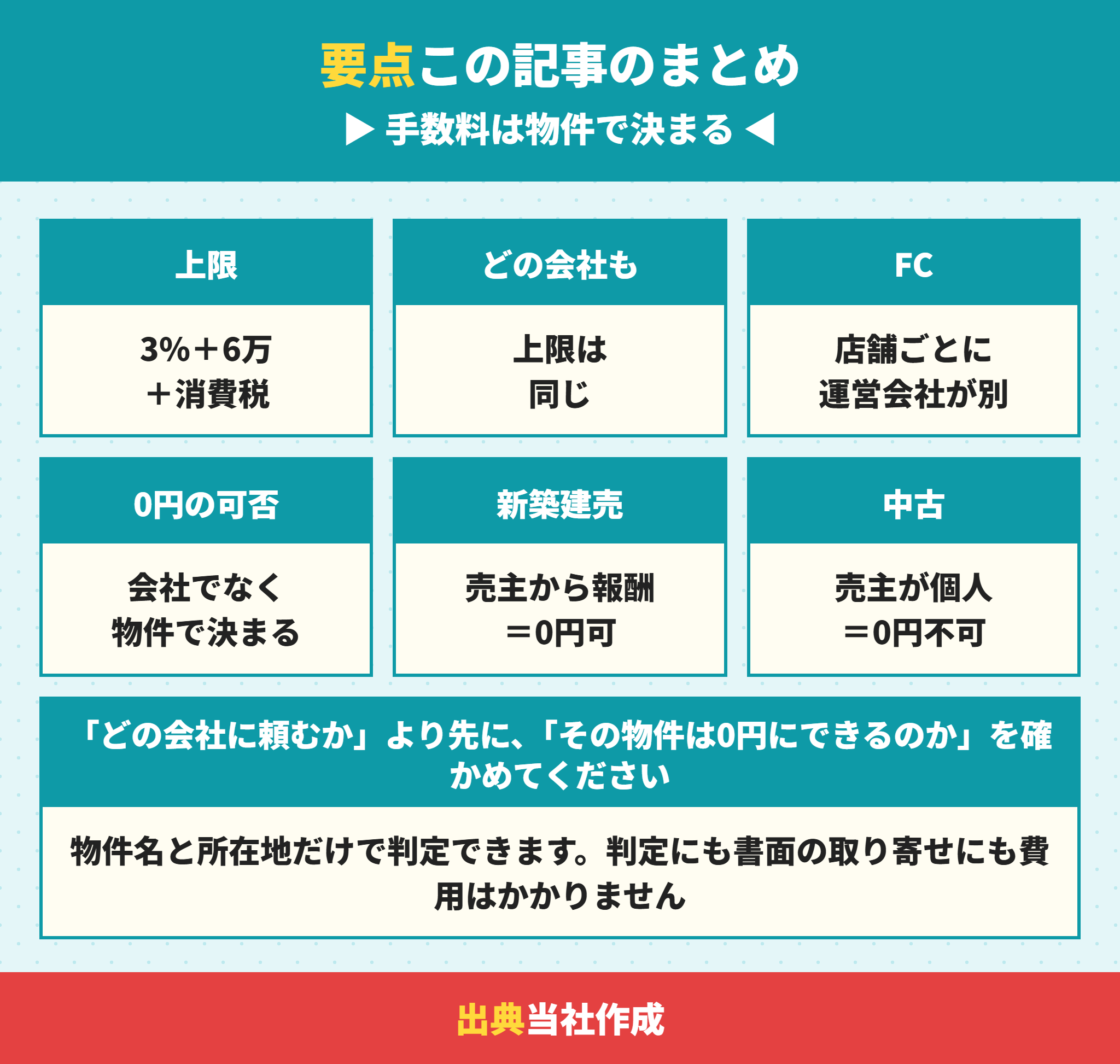 仲介手数料の要点まとめ
