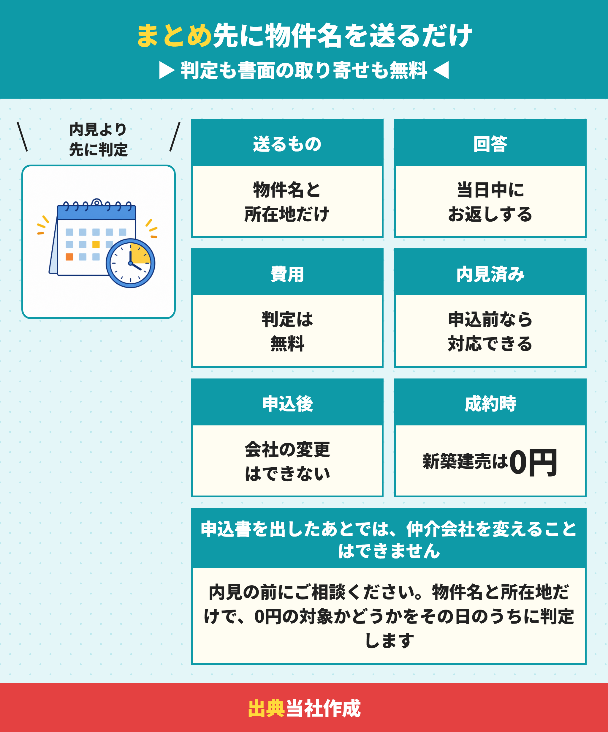 新築建売を仲介手数料0円で買う手順