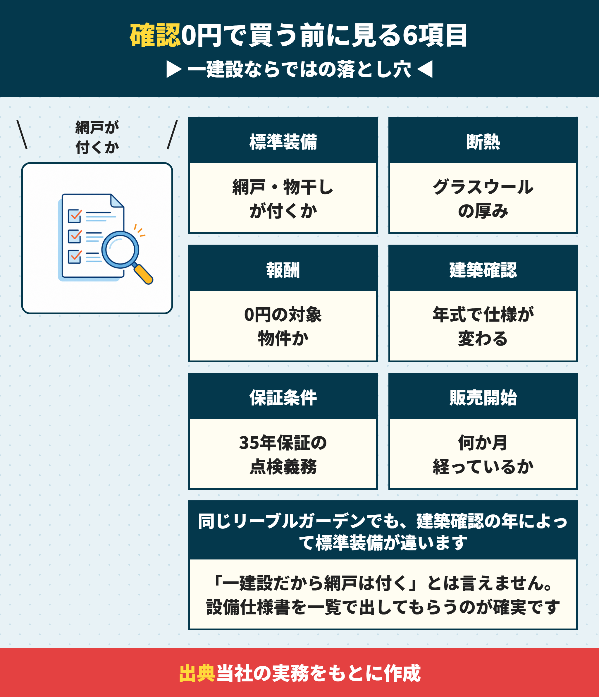 一建設の建売を買う前に確認する6項目