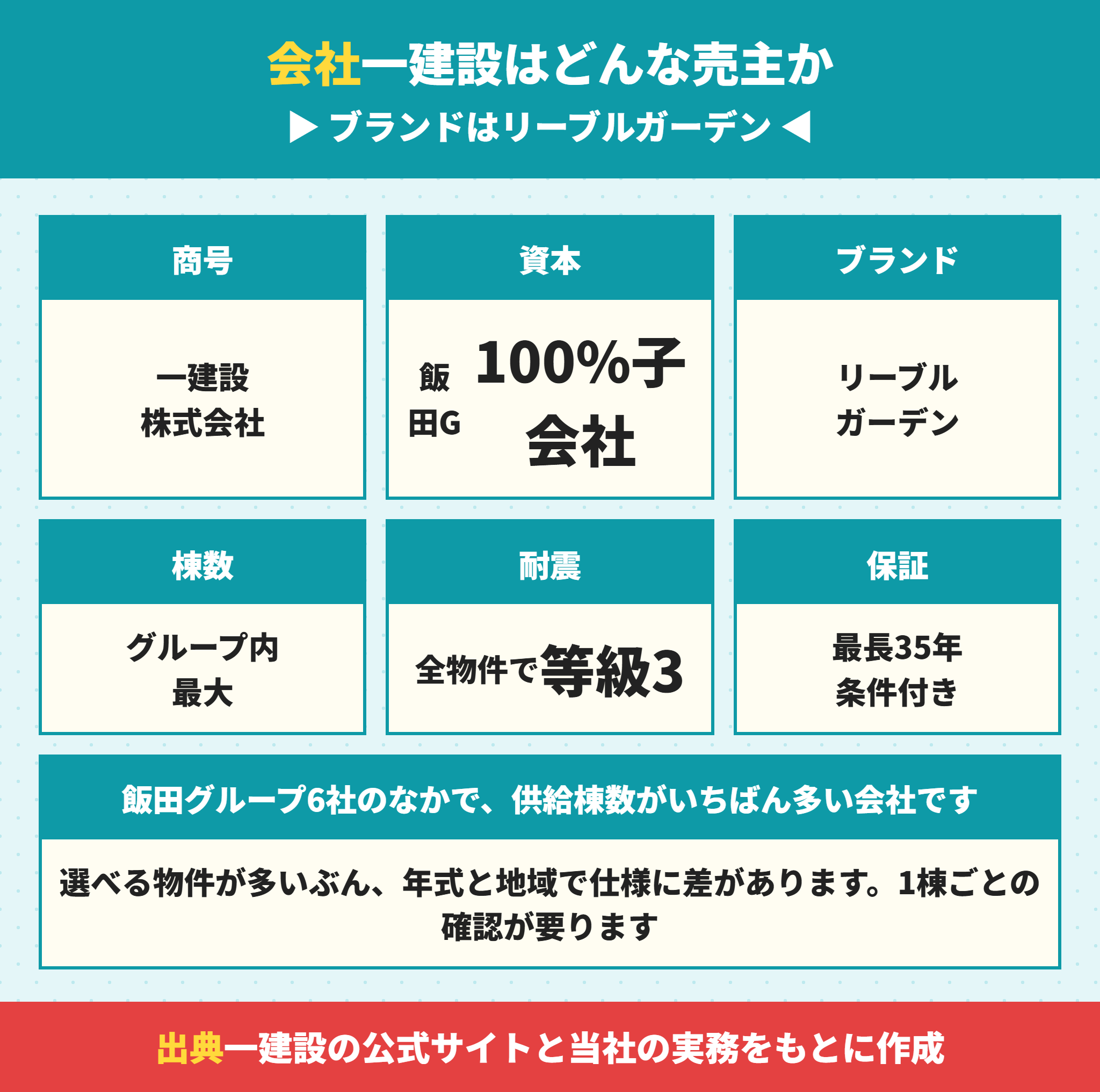 一建設の会社概要とリーブルガーデン