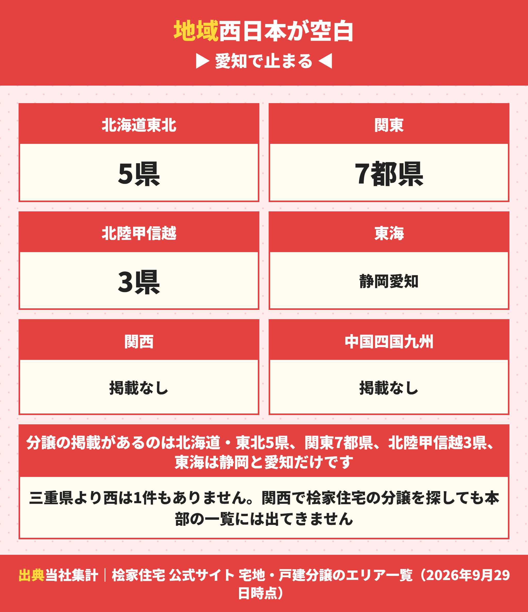 桧家住宅の分譲物件の掲載がある地方