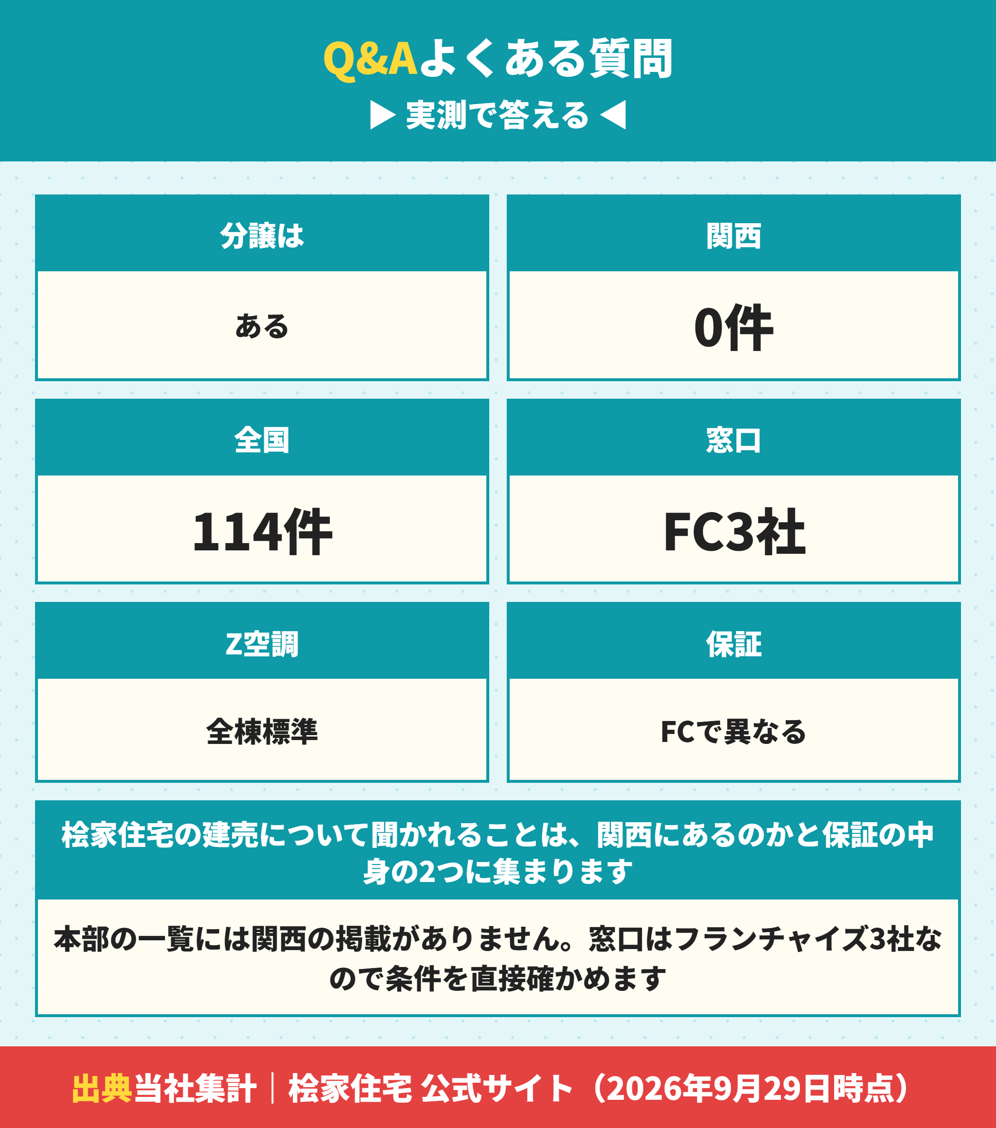 桧家住宅の建売についてよくある質問