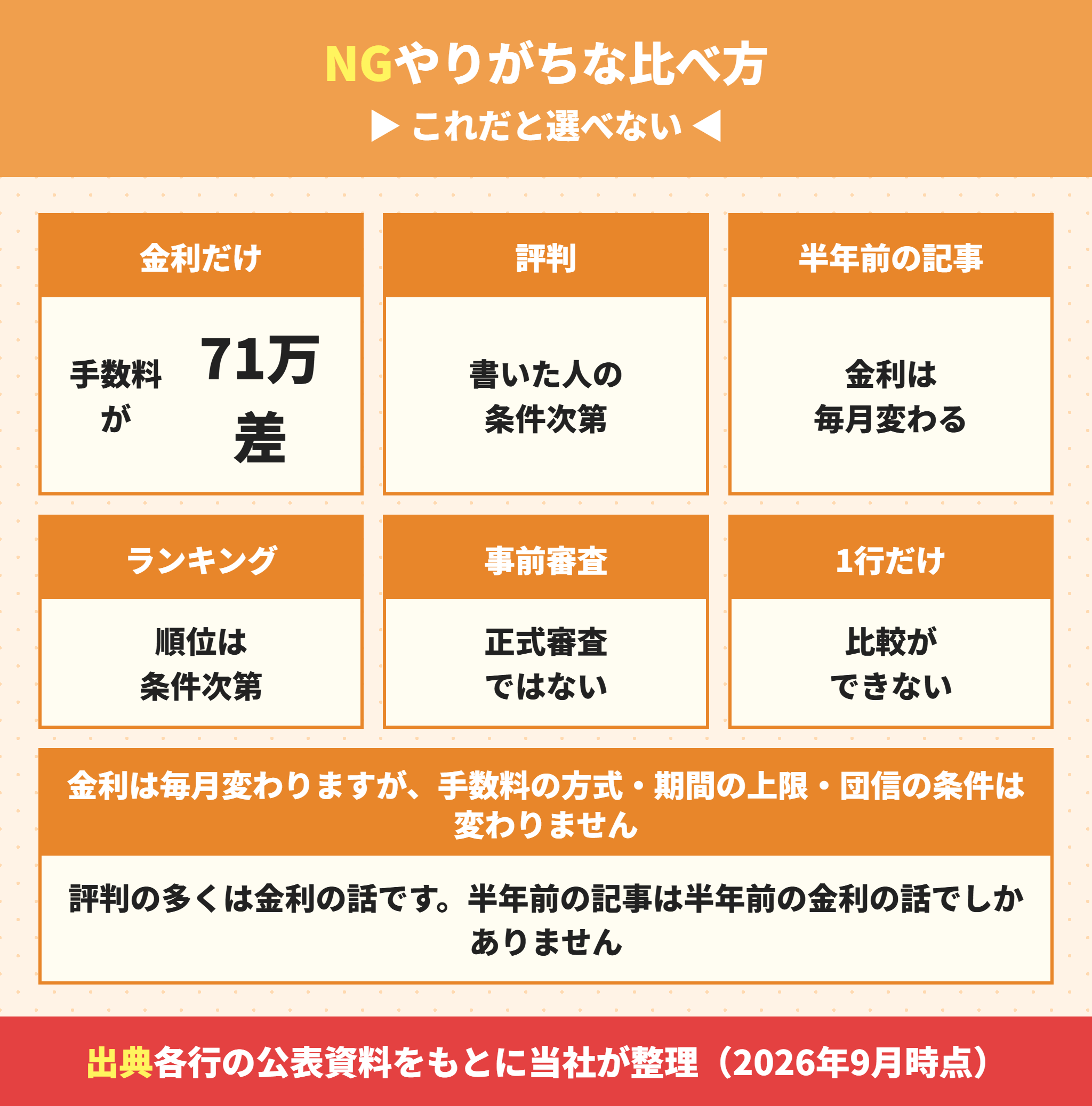 住宅ローンを比べるときにやってはいけないこと