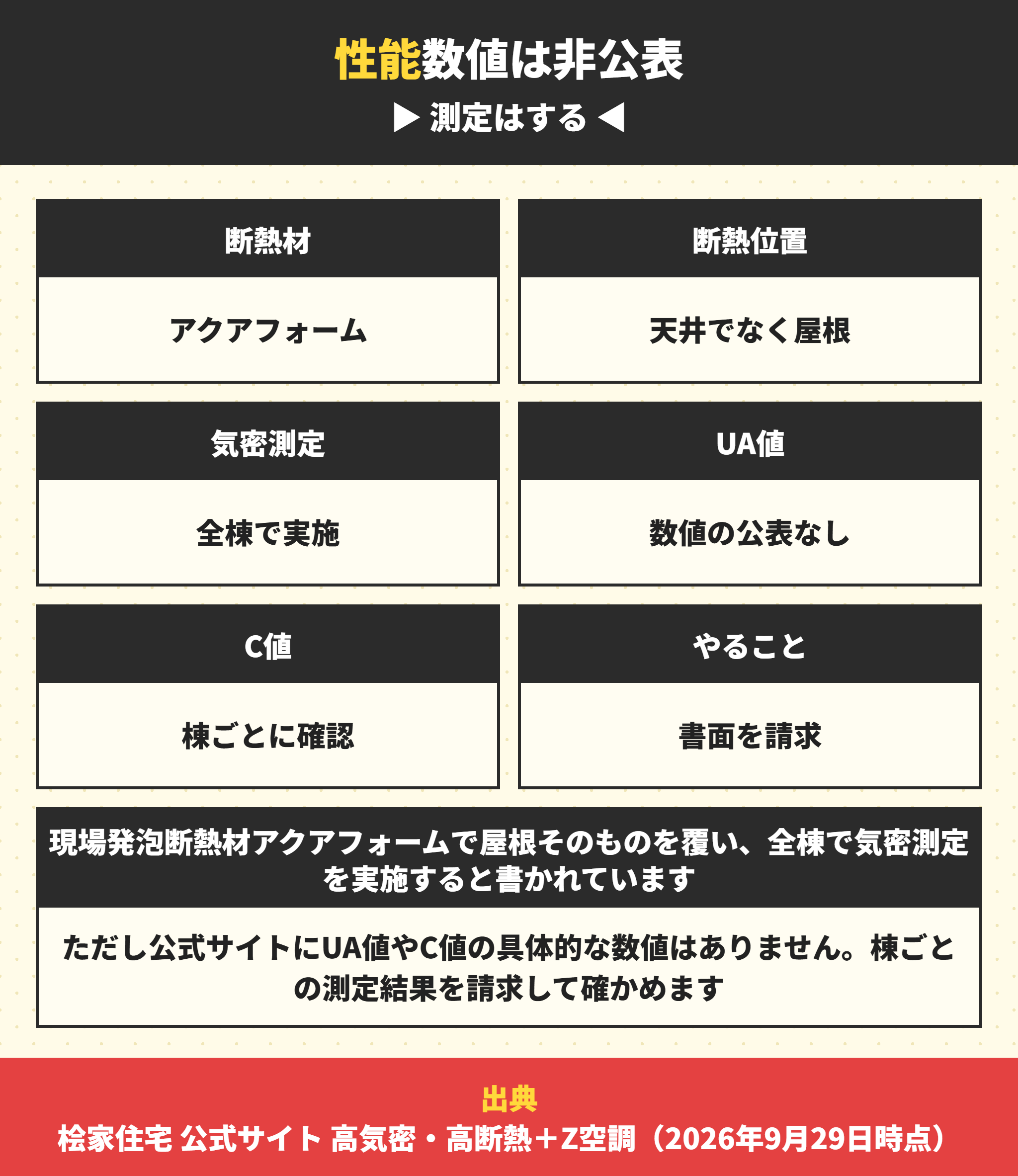 桧家住宅の断熱と気密の公表内容