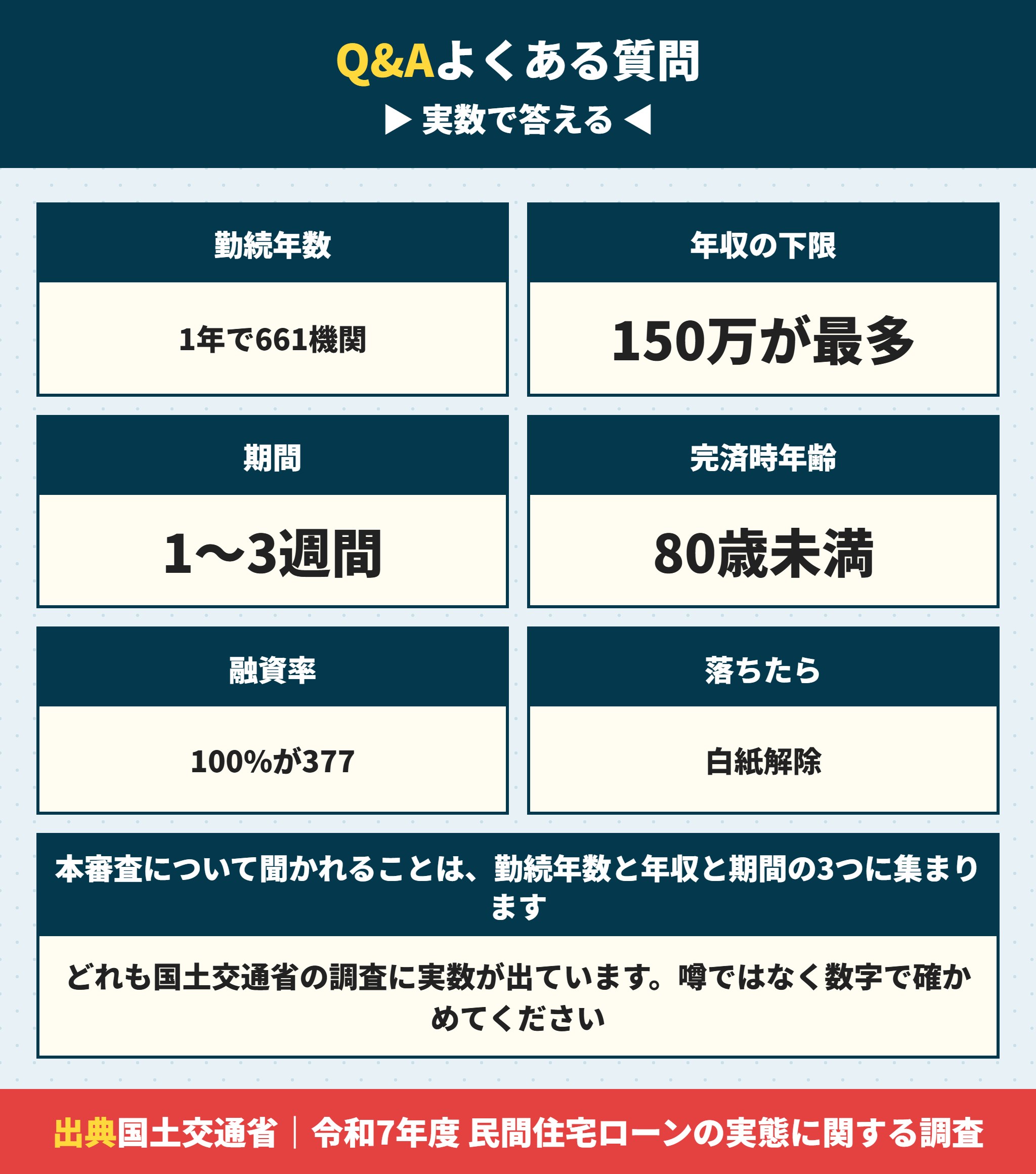 住宅ローンの本審査についてよくある質問