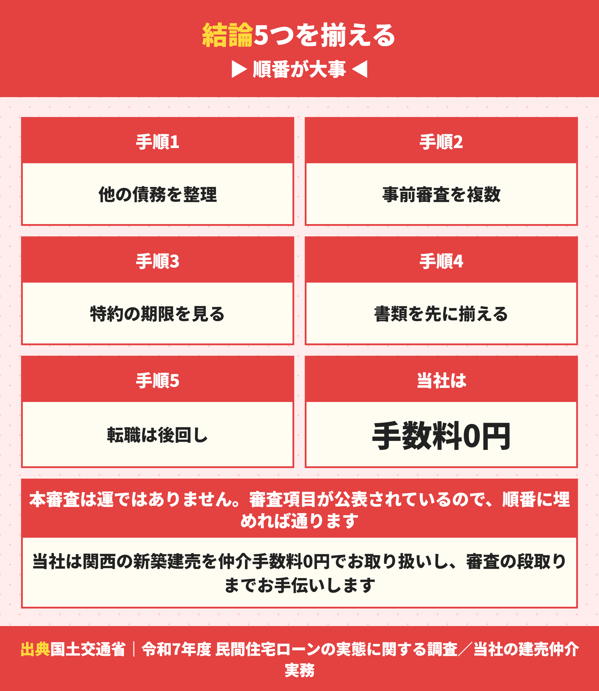 住宅ローンの本審査を通すための手順