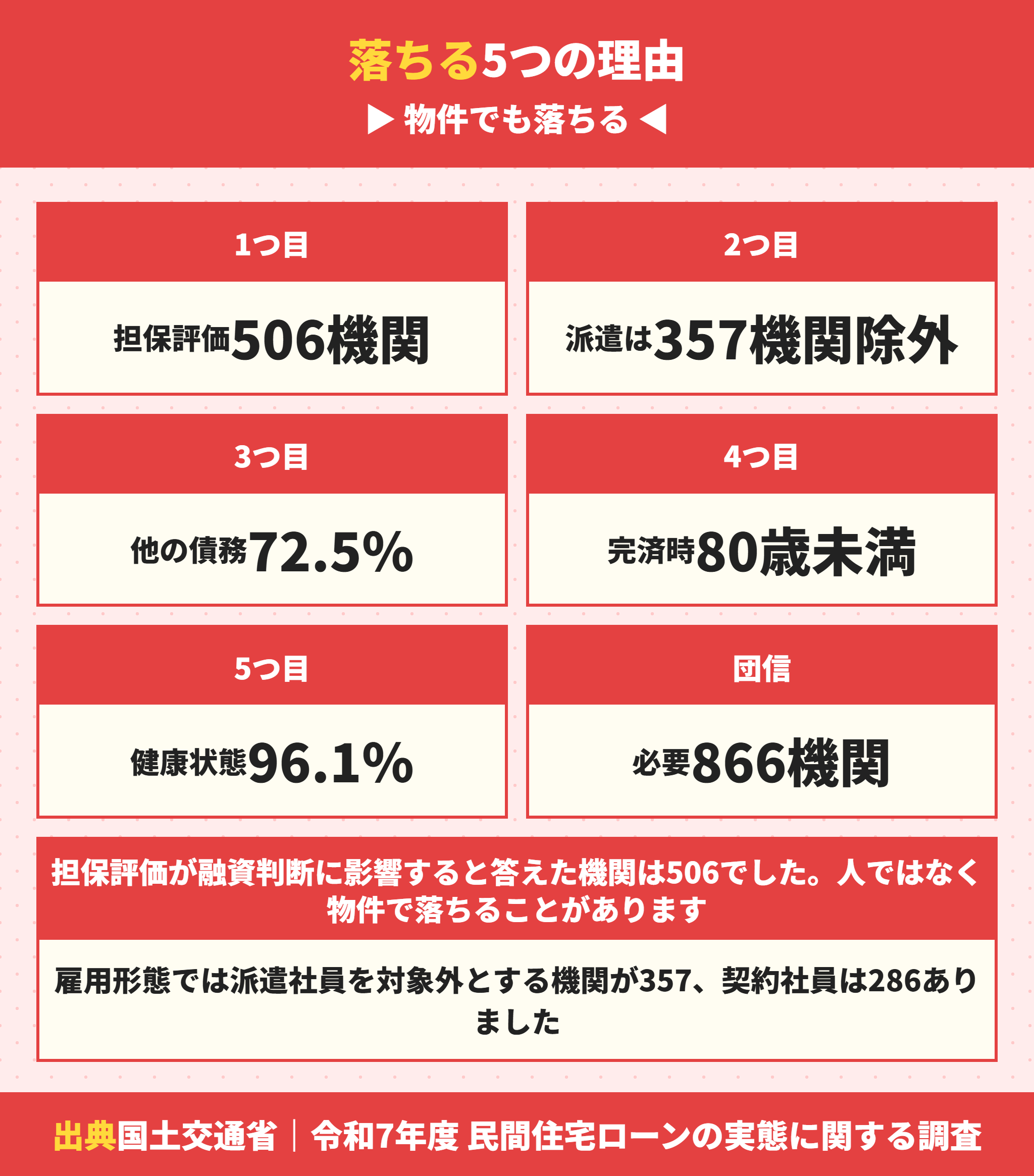 住宅ローンの本審査で落ちる5つの理由