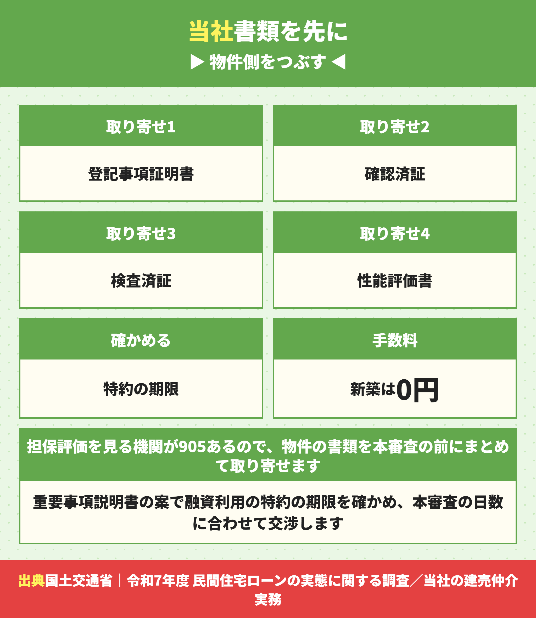本審査の前に取り寄せる物件の書類