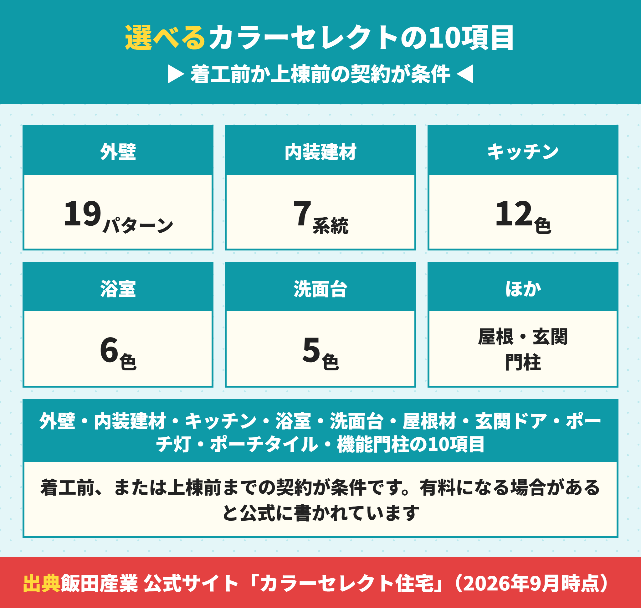 ハートフルタウンのカラーセレクトで選べる10項目と色数
