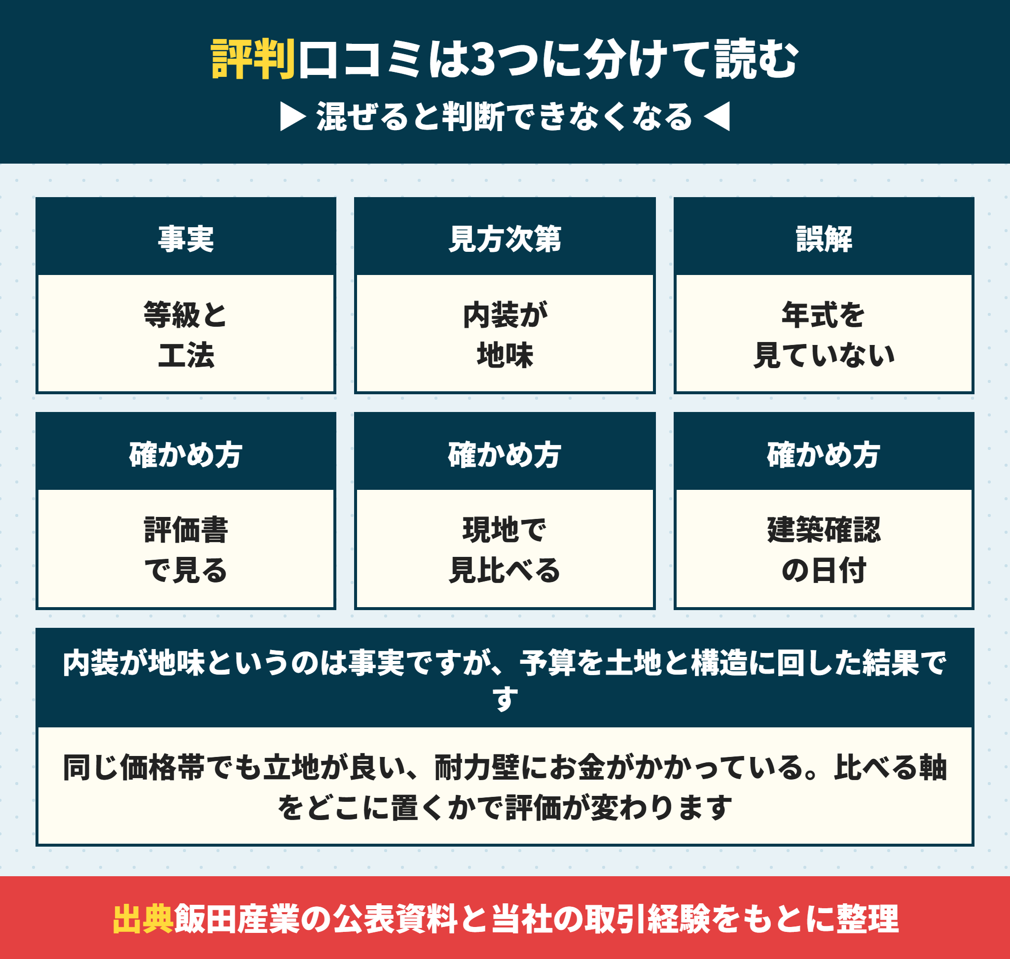 ハートフルタウンの評判と口コミを事実・見方次第・誤解に分ける