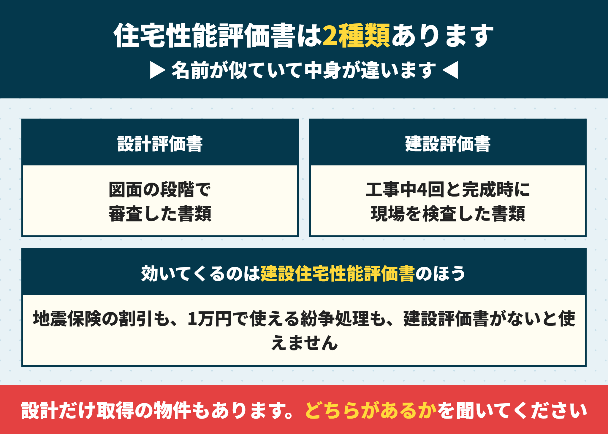 設計住宅性能評価書と建設住宅性能評価書の違い