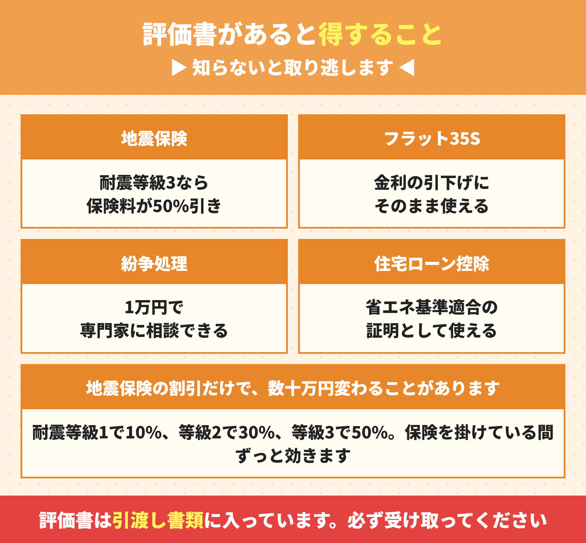 住宅性能評価書があると受けられる地震保険割引などのメリット