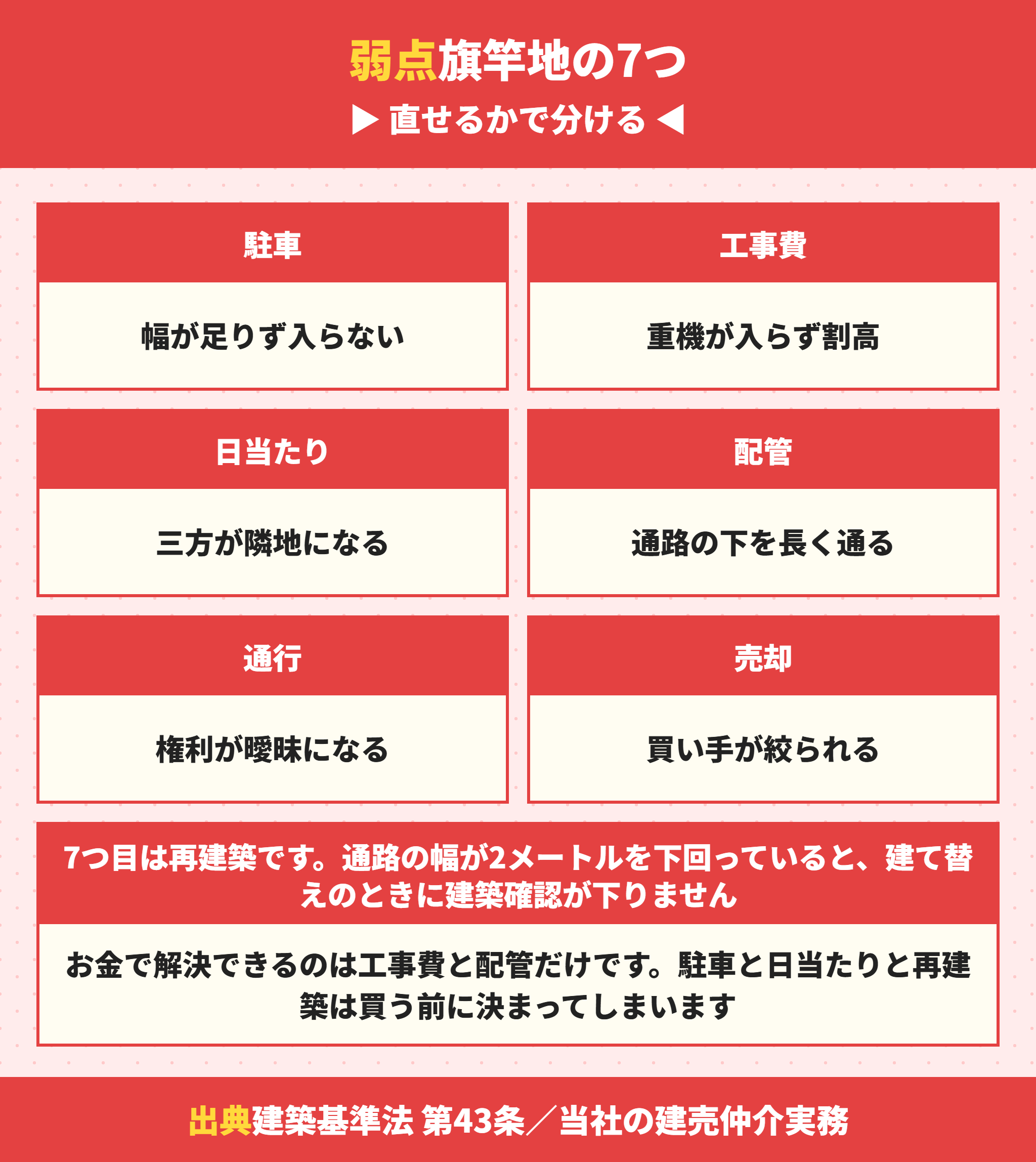 旗竿地のデメリット7つとお金で解決できるかの整理