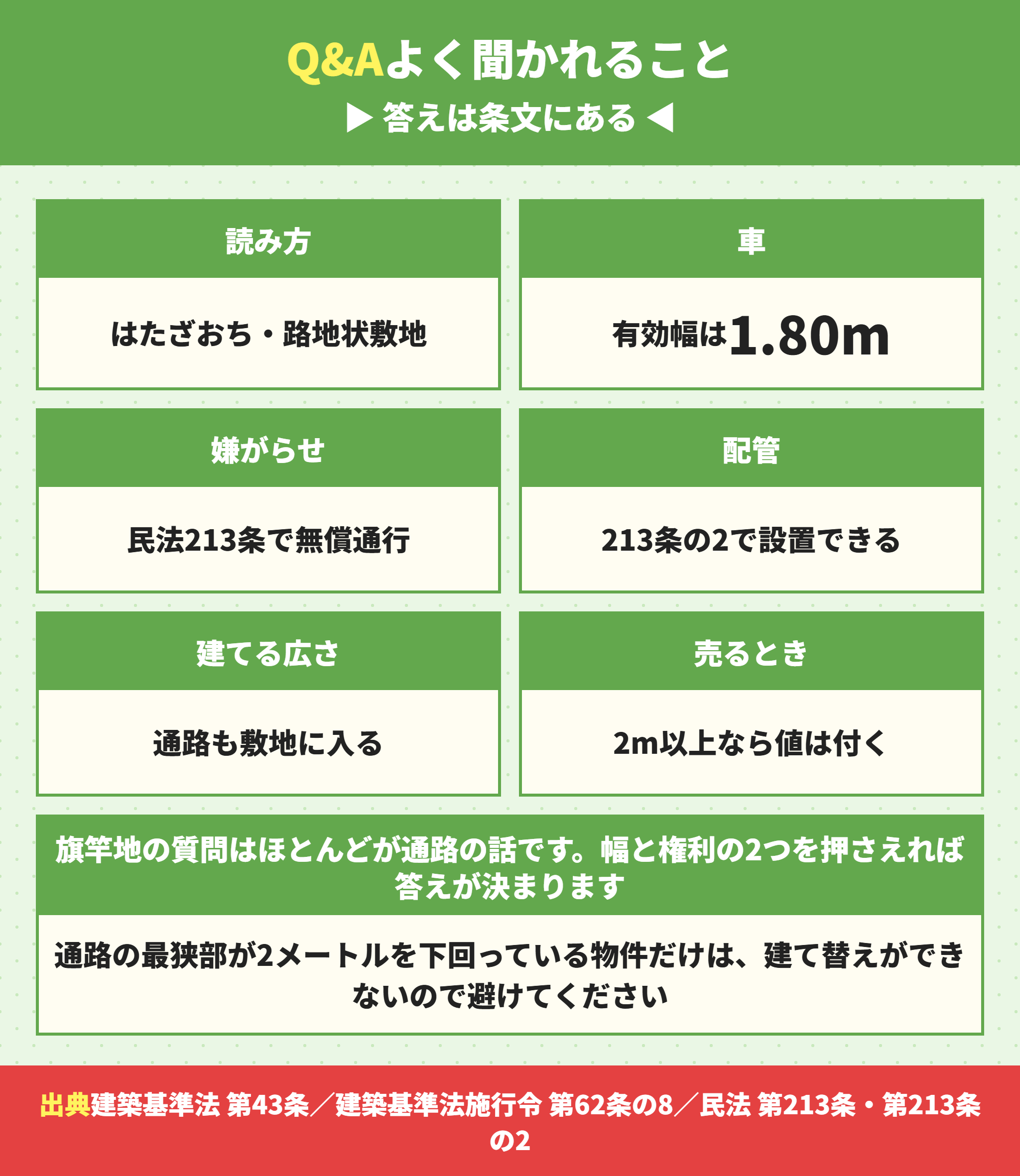 旗竿地についてよくある質問の要点