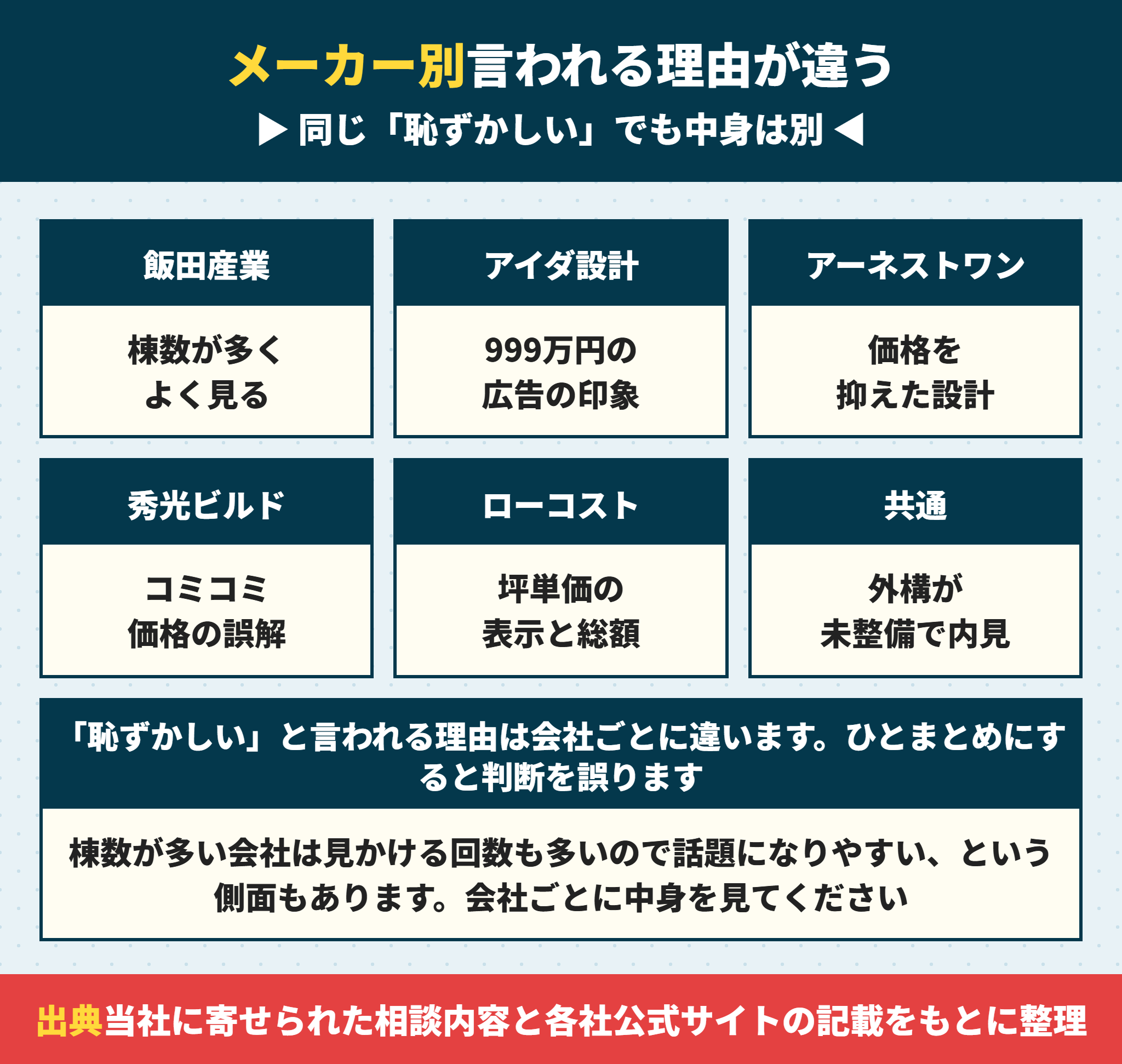 建売メーカーごとに恥ずかしいと言われる理由の違い