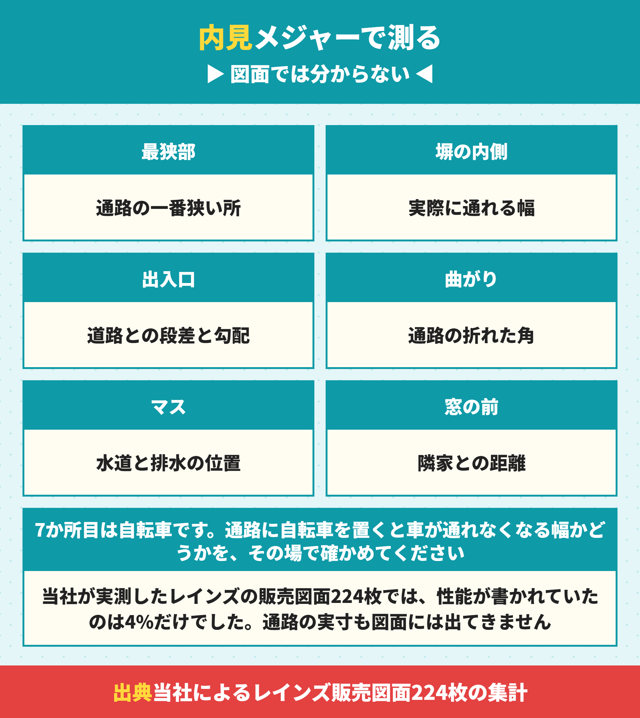 旗竿地の内見で測る7か所