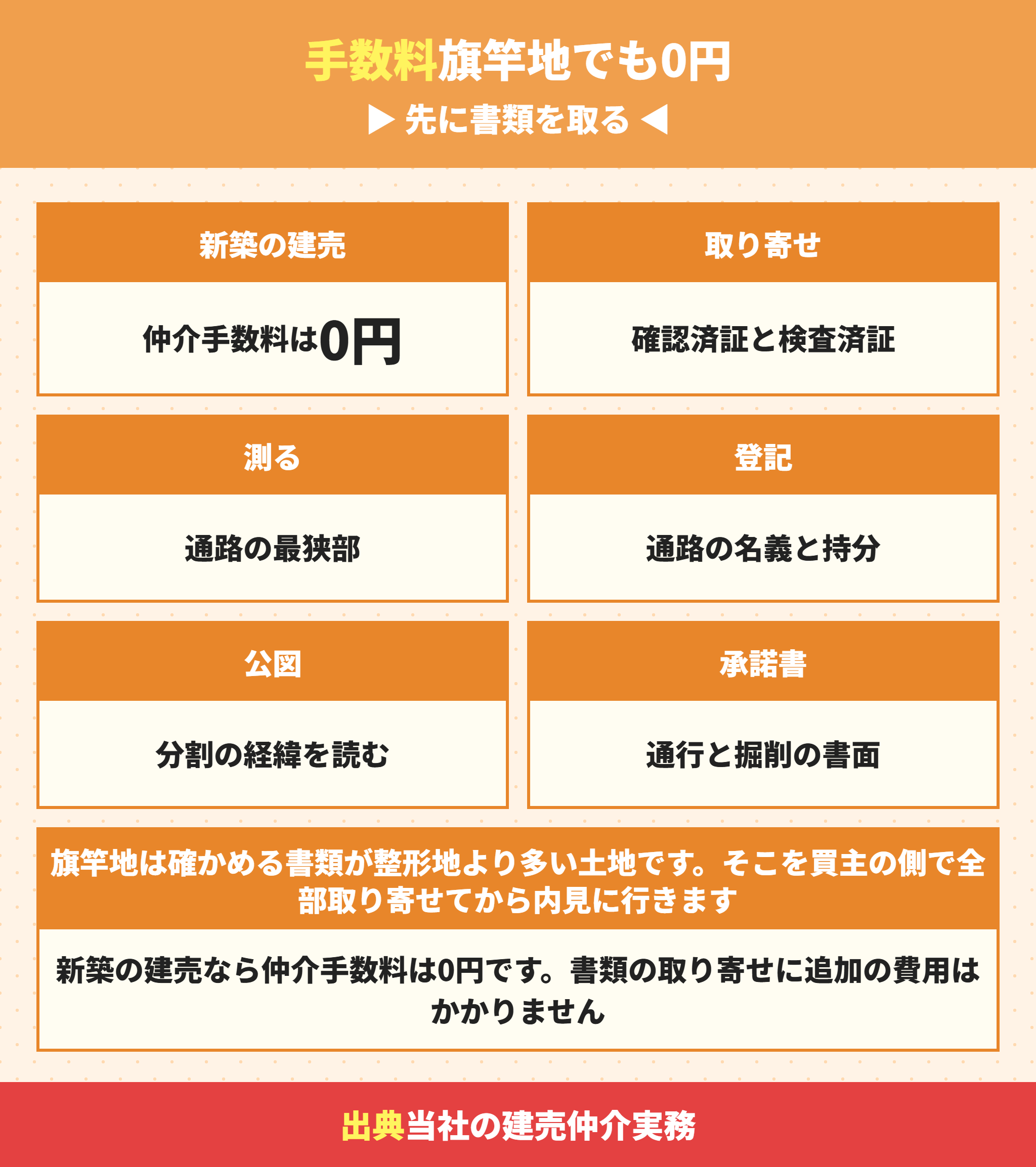 旗竿地の建売で当社が先に確かめる書類