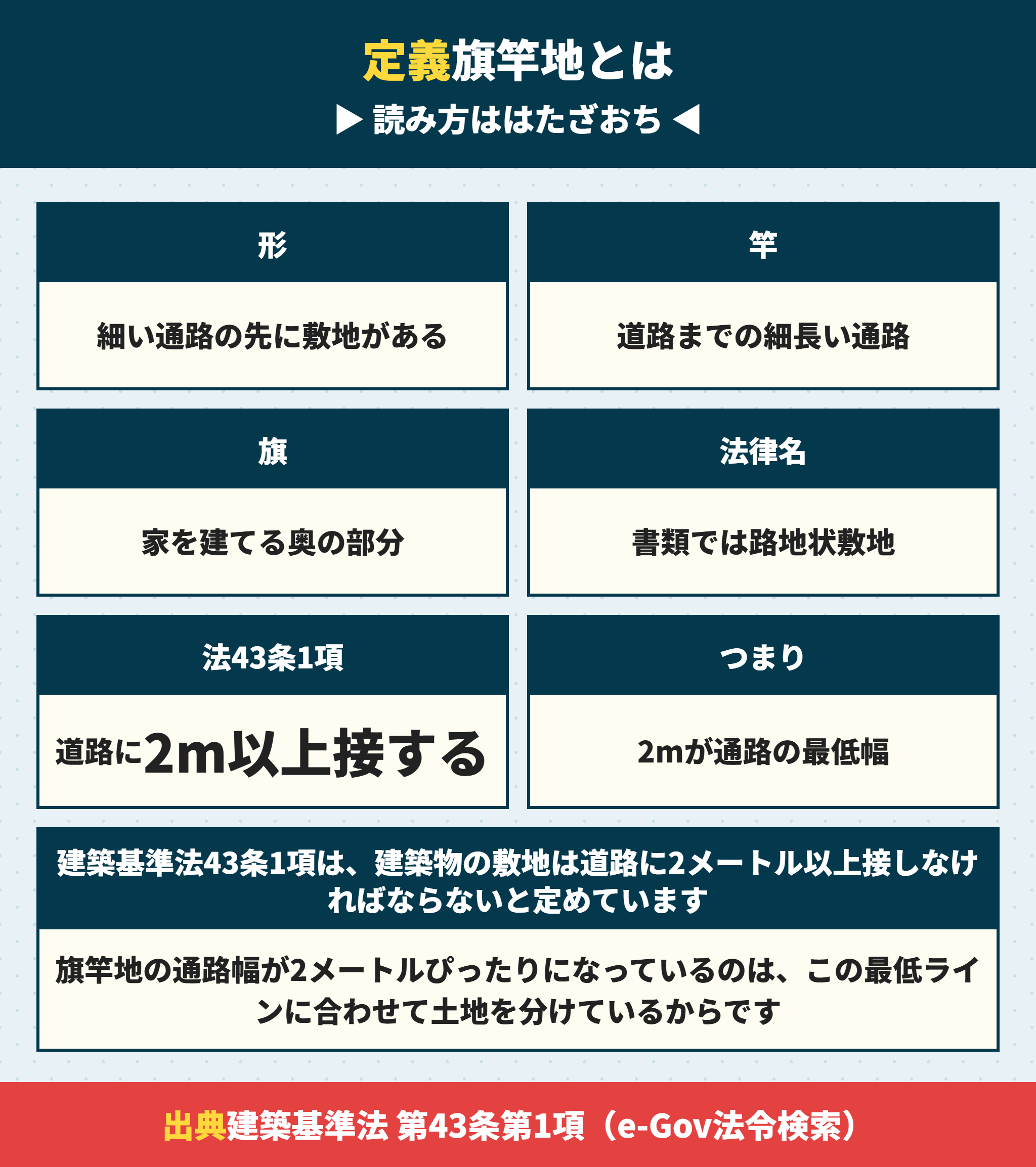 旗竿地とは何かと建築基準法43条の接道義務