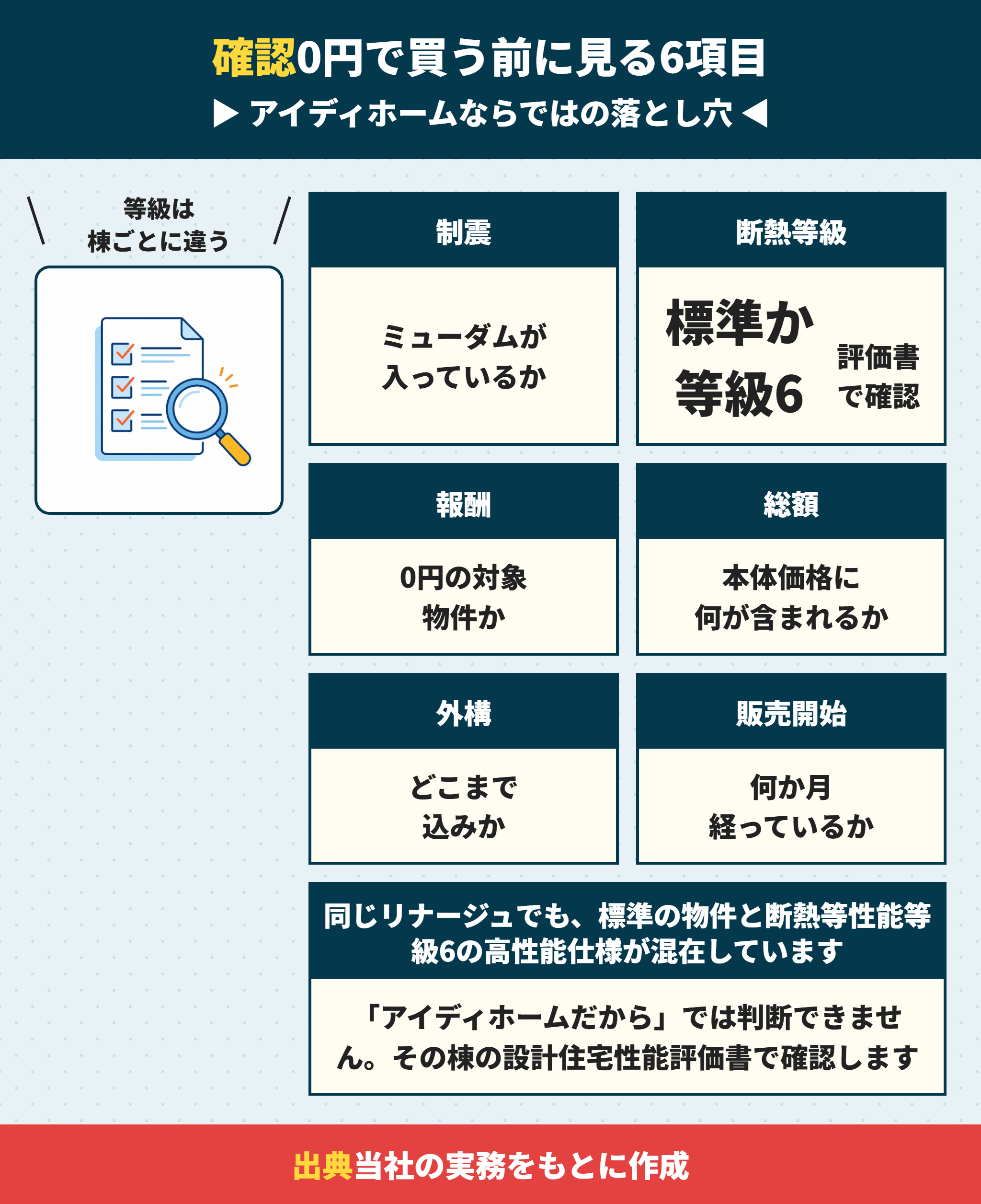 アイディホームの建売を買う前に確認する6項目