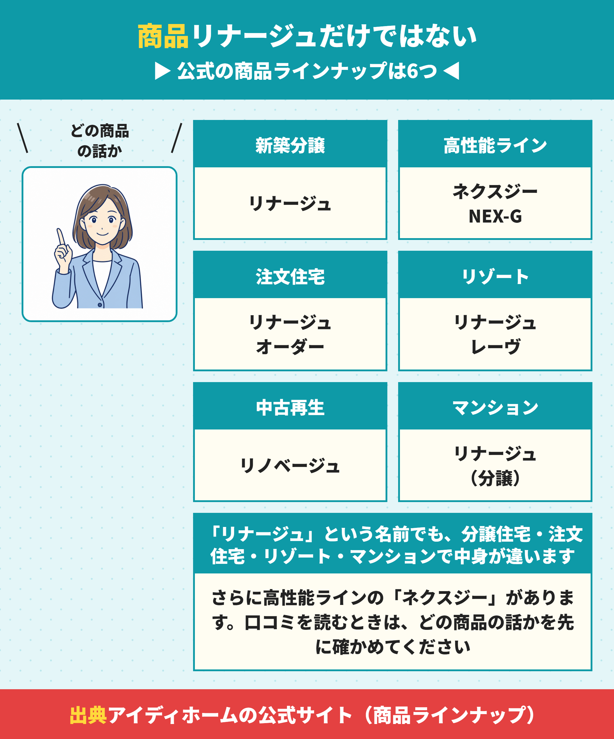 アイディホームの商品ラインナップ