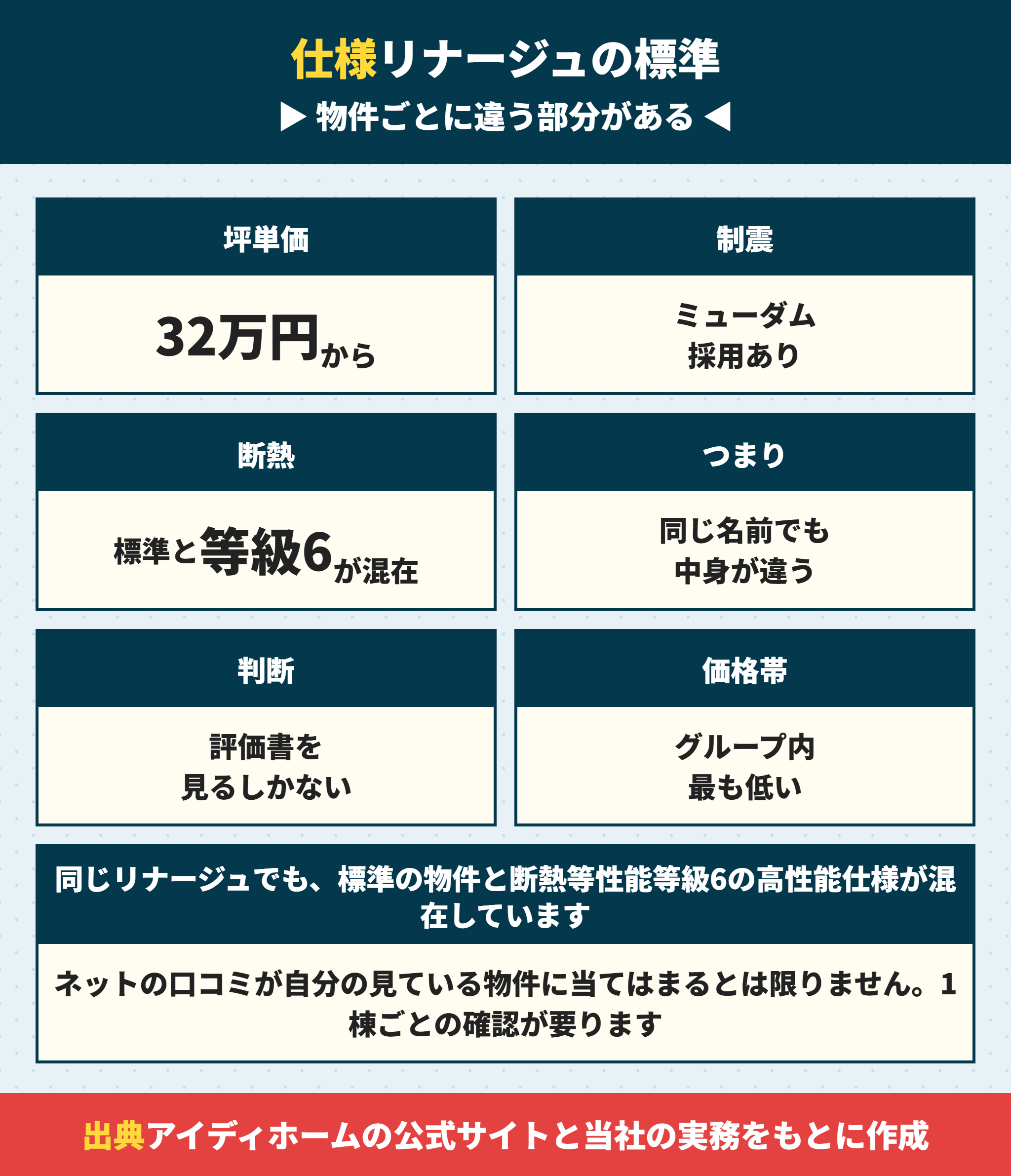 リナージュの標準仕様