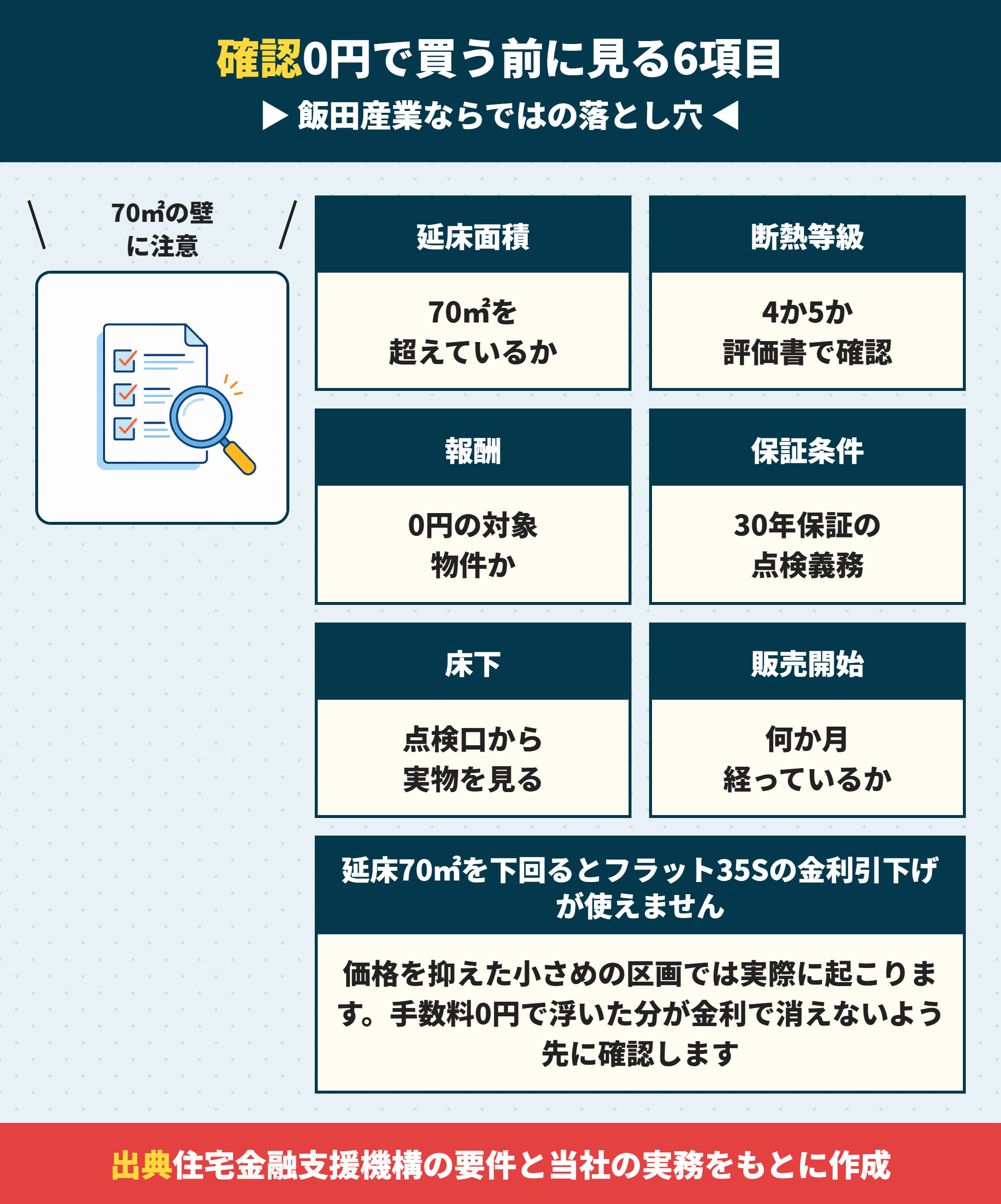 飯田産業の建売を買う前に確認する6項目