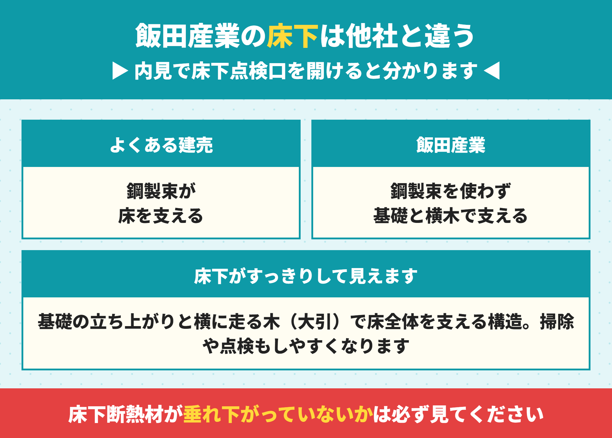 飯田産業の床下構造と鋼製束を使わない方式