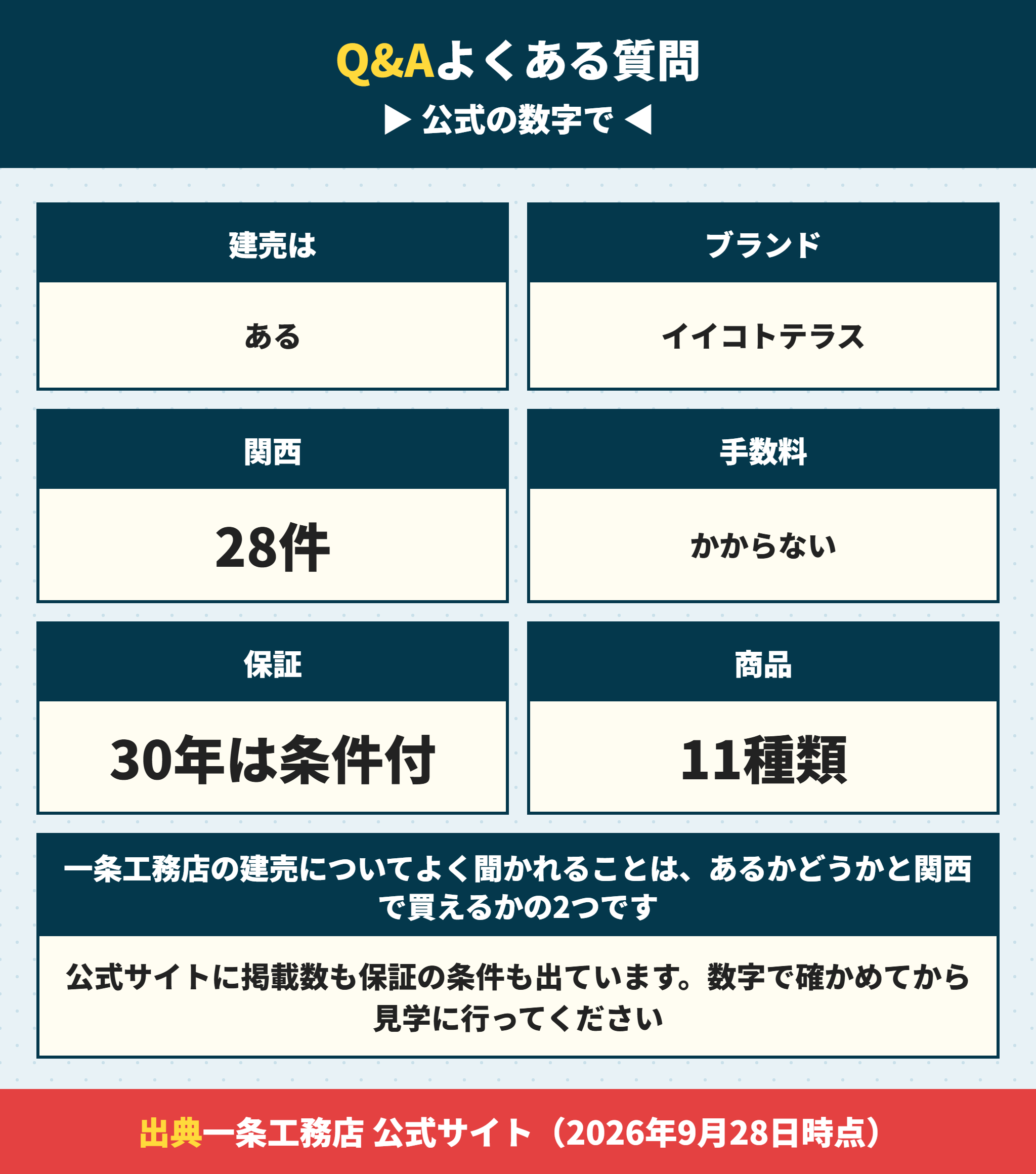 一条工務店の建売についてよくある質問