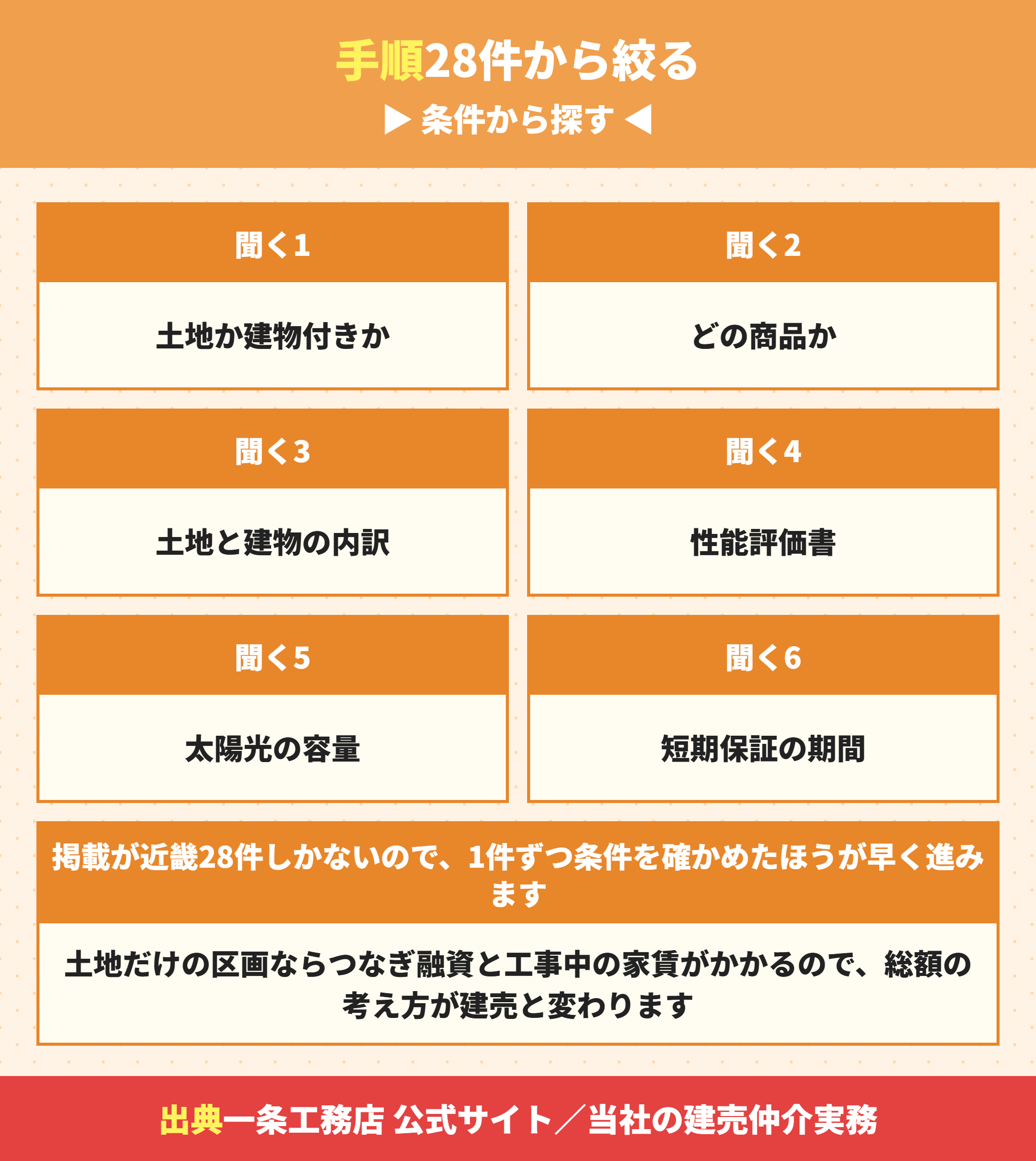 一条工務店の分譲で見学の前に聞くこと