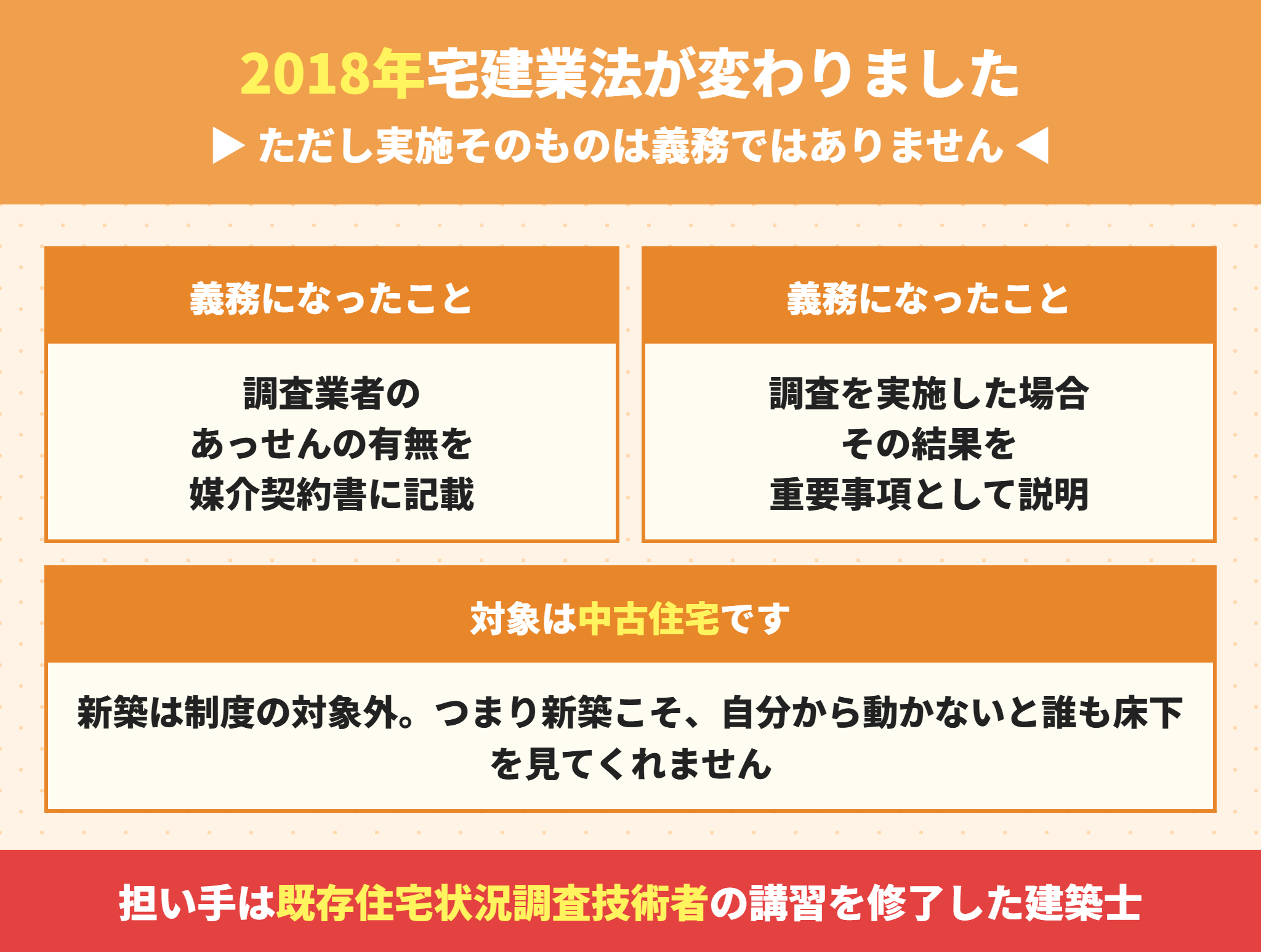 2018年の宅建業法改正とインスペクションの説明義務