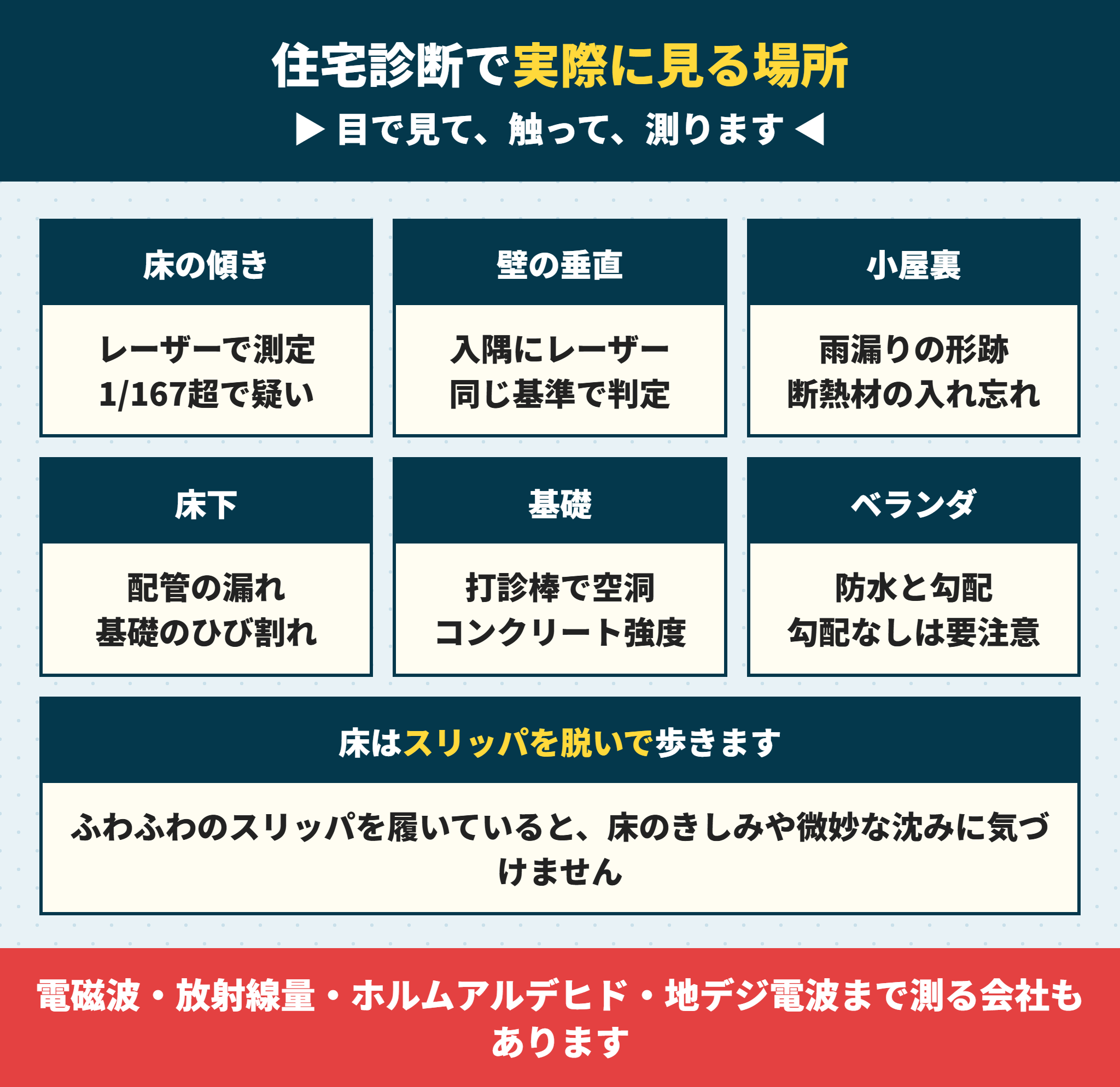 ホームインスペクションで実際に見る場所