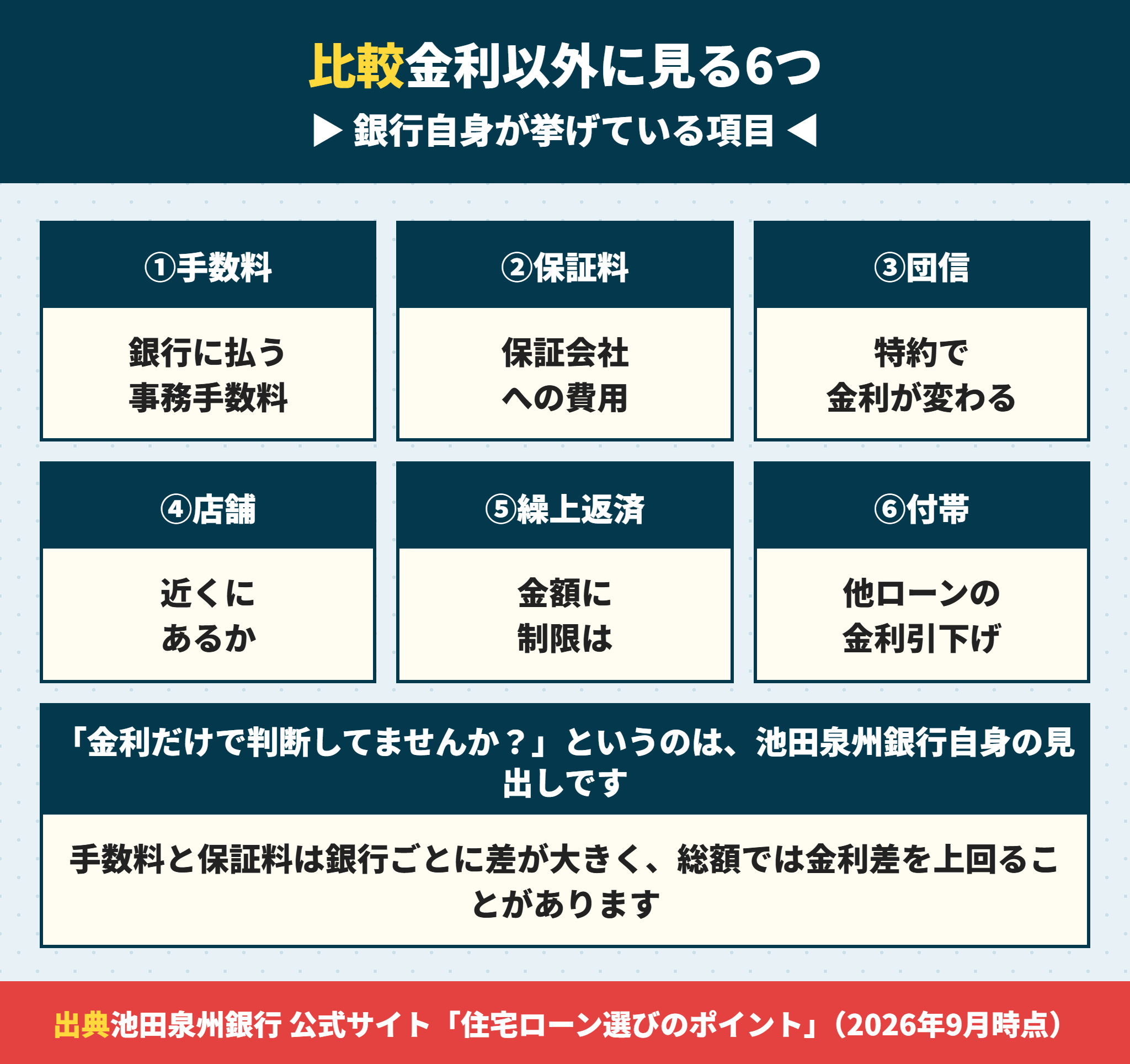 住宅ローンを金利以外で比べるときに見る6つの項目