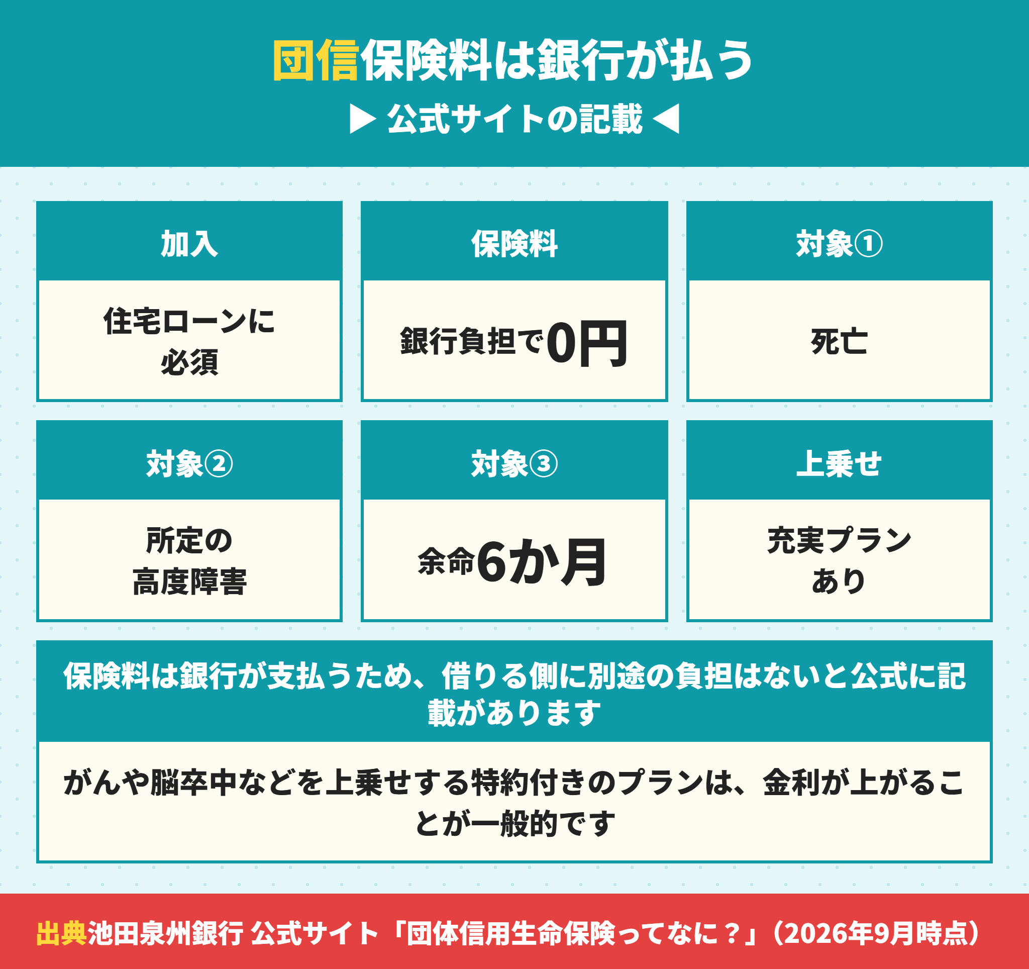 池田泉州銀行の団体信用生命保険の内容