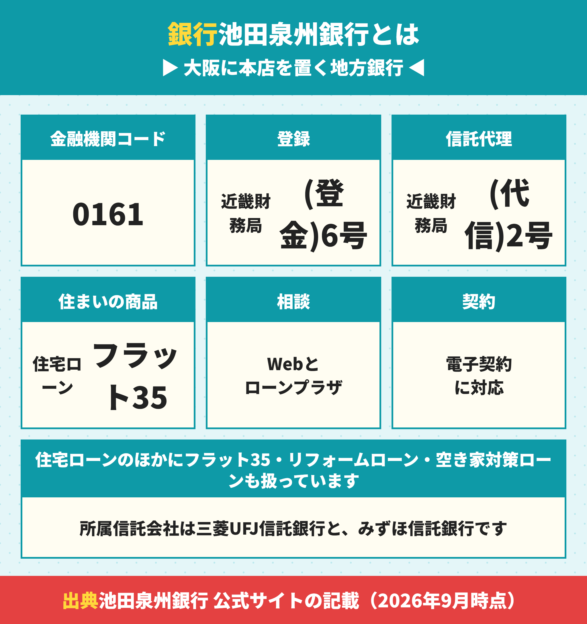 池田泉州銀行の登録番号と住まいのローン商品
